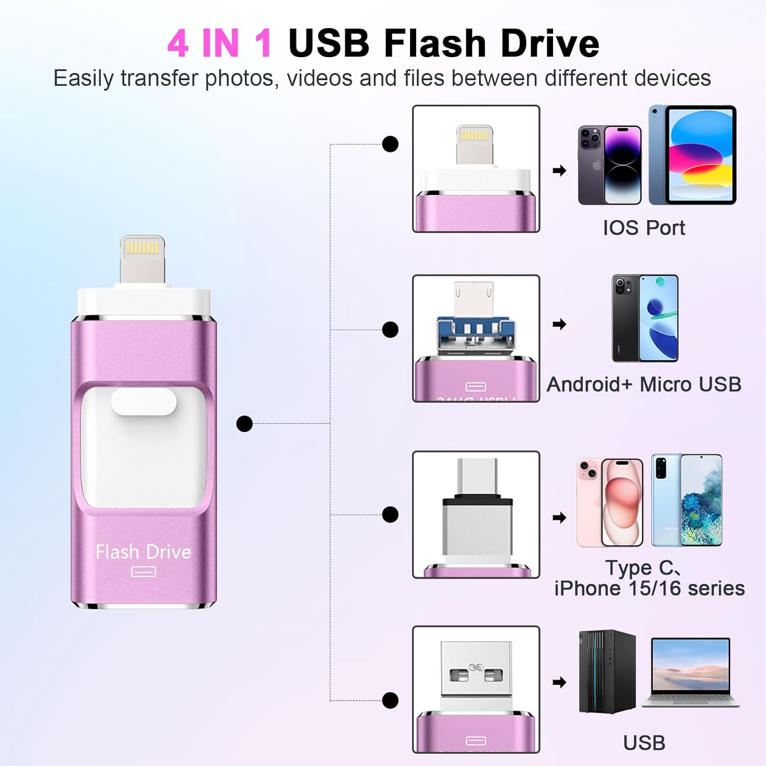 4 in 1 USB Flash Drive for Iphone, 512GB USB Memory Stick for Data Backup, High Speed Transfer USB 3.0 Stick External Storage, USB Stick Thumb Drives Compatible for Iphone/Ipad/Pc/More Devices(Pink) image number 4