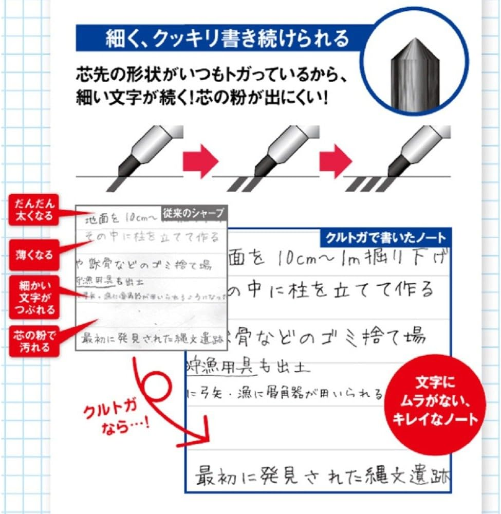 Mitsubishi Pencil Mechanical Pencil Kurutoga 0.5 Automatic Lead Rotation Mechanism, Navy M54501P.9