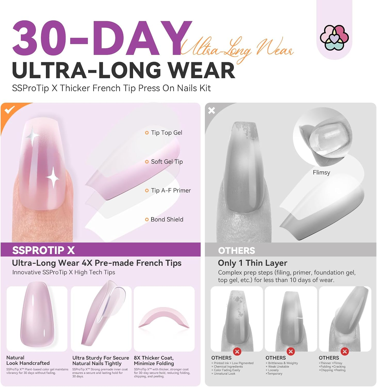 SAVILAND Naughty Heart Press-Ons Starter Kit: Long-Wear Thick 100% Acrylic Nail Tips Press on Nails Gels Nails GEL Glue Soft Gel Tips Fake Tips False Nails U V Nail Lamp Star Gift Set