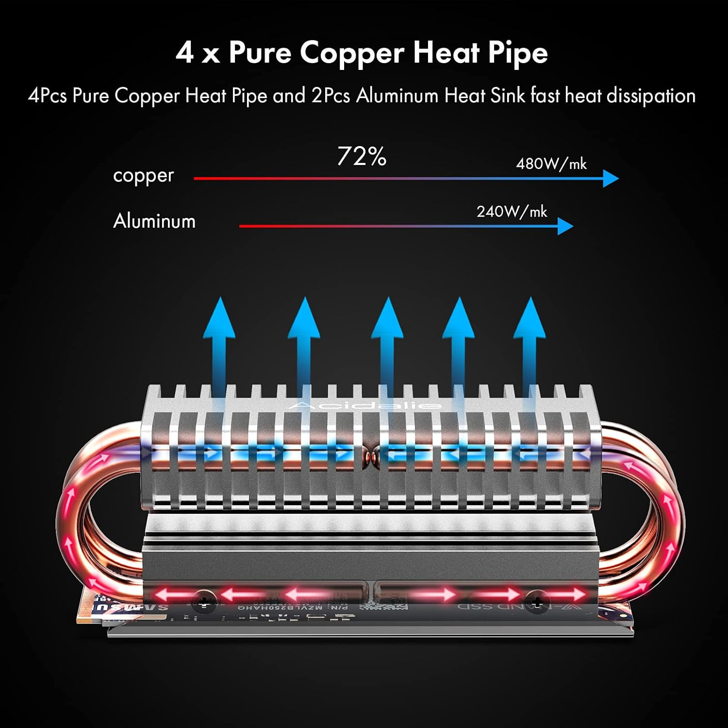 M.2 2280 SSD Heatsink, Double - Aluminum Heat Sink for PCIE M.2 NVME SSD or SATA M.2 SSD with Silicone Thermal Pad image number 4