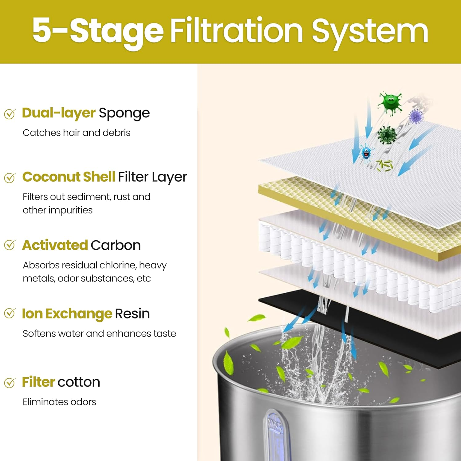 Premium Pet Water Fountain | Automatic 3L Stainless Steel Cat Fountain with LED Light Water Level Window | Bpa-Free, Filtered Automatic Dog Fountain