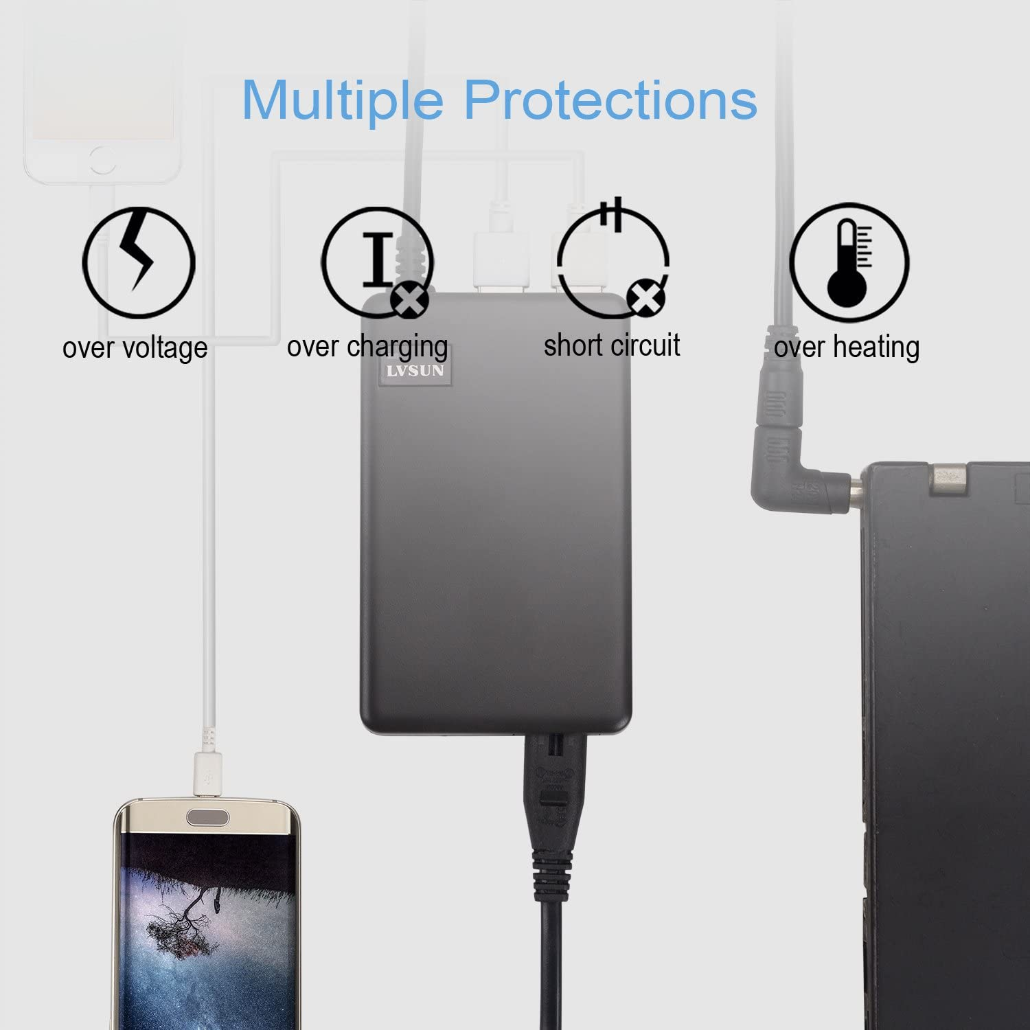 Universal Laptop Charger 90W Slim AC Power Supply Adapter with Dual USB Port for Mobile/Tablet - Compatible with Lenovo Samsung HP Acer Asus and More - AC 100V-240V, DC 18.5V -20V