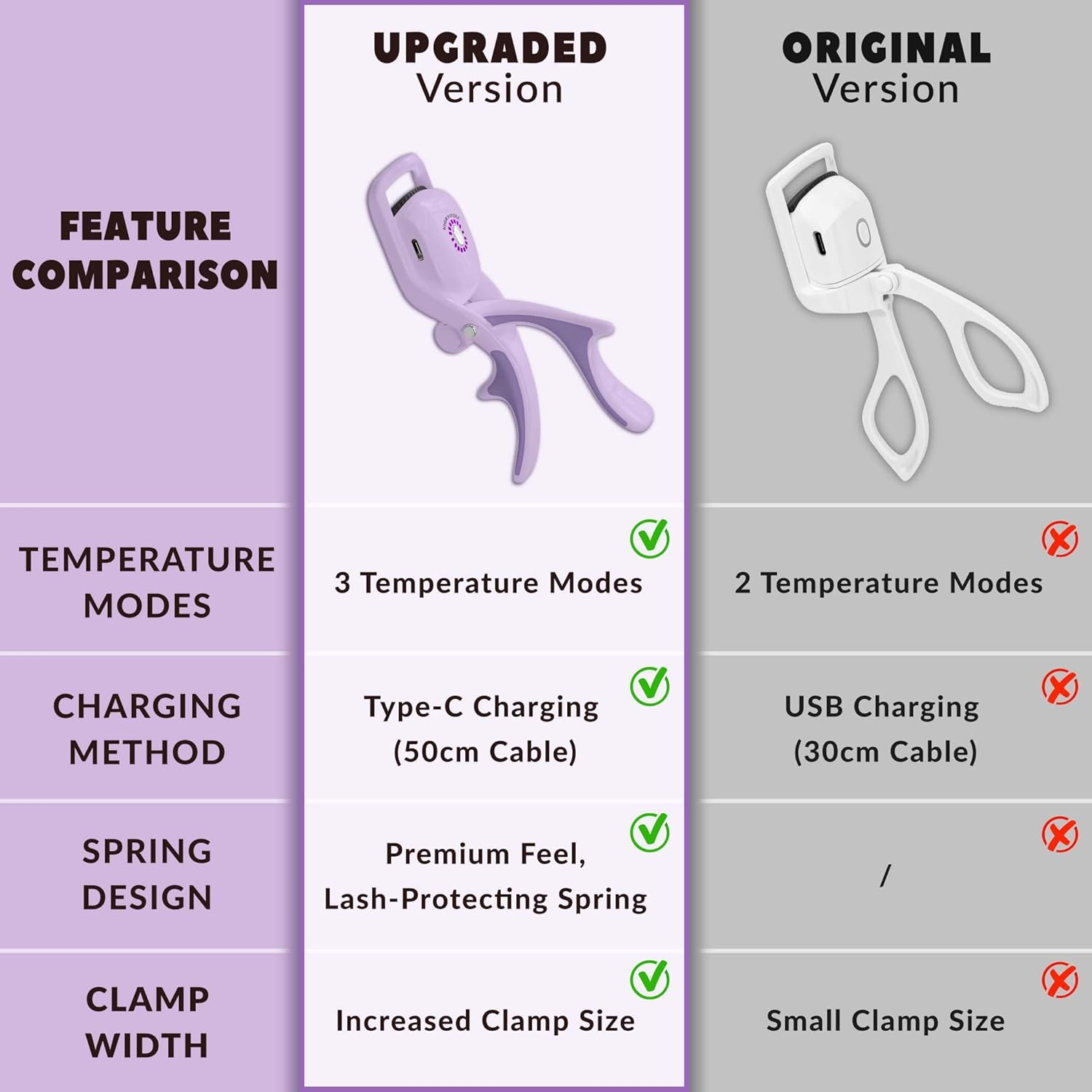 Electric Heated Eyelash Curler Kit Hot Lash Therapy Professional Eyelash Tools Battery Powered Lash Lifter Rechargeable Clamp for Various Eye Types Plastic Material (Colour Purple) - Lavender Haze-Purple image number 2