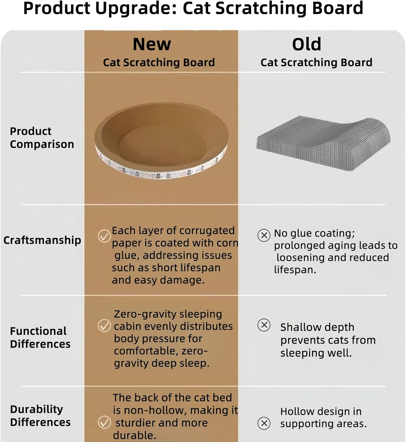 2 Pack Large Cat Scratcher Cardboard, Oval Indoor Cat Scratcher Bed Scratcher Pad Board Lounge Couch Cats Bowl Shaped Cat Scratching Post Nest for Cats Grinding Claw Furniture Protector image number 1