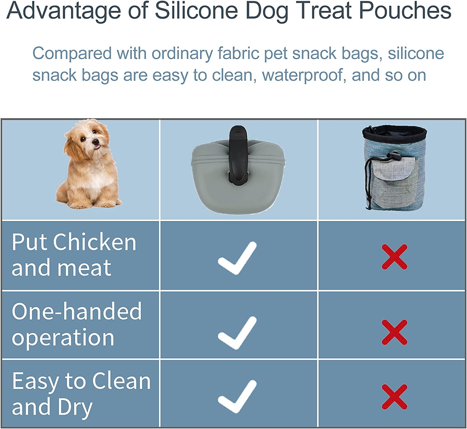Pet Training Dog Treat Bag Pouch Silicone with Clip Waist Pack Feed Outdoor Dog Training Snack Bag Gray image number 1