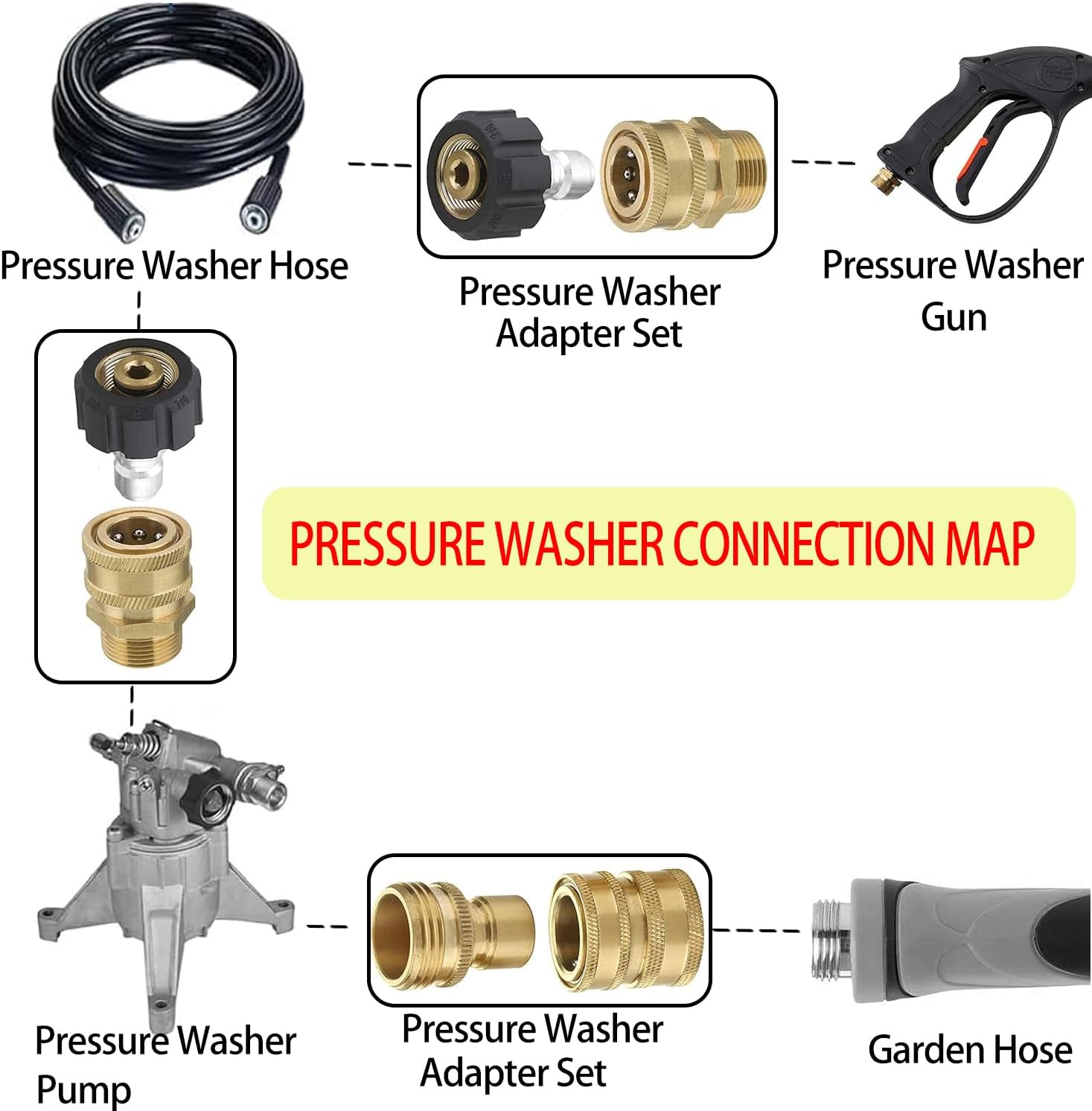 Hysagtek 8Pcs Pressure Washer Adapter Set，M22 Swivel to 3/8 Inch Quick Connect, 3/4 Inch to Quick Release for Garden Hose Connection Accessories image number 5