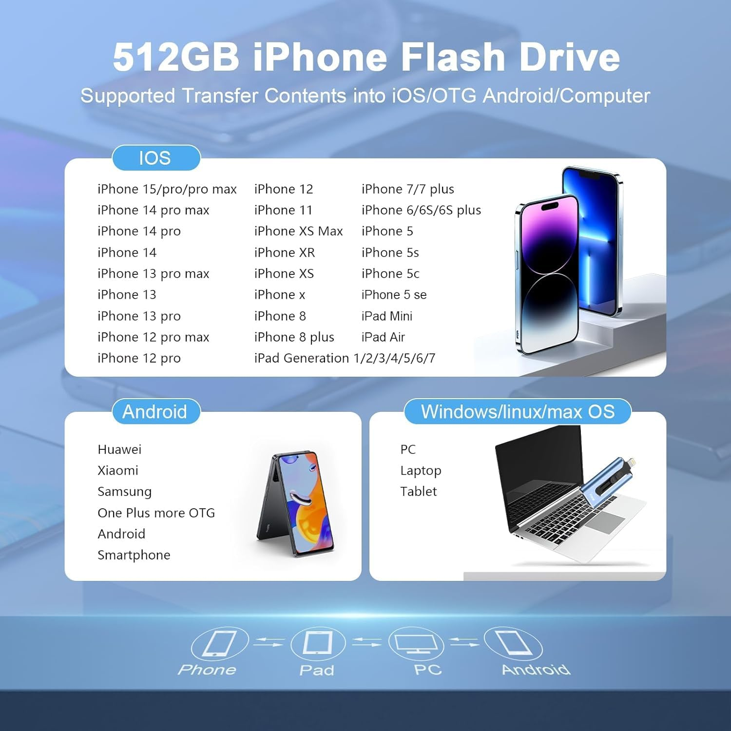 Phone Photo Stick,Mfi Certified Phone Flash Drive,4 in 1 512G USB Drive for Phone Ipad USB Stick,Phone Thumb Drive,Phone Photo Storage Phone Memory Stick for Phone/Pc/Ipad/More Devices(Blue image number 3