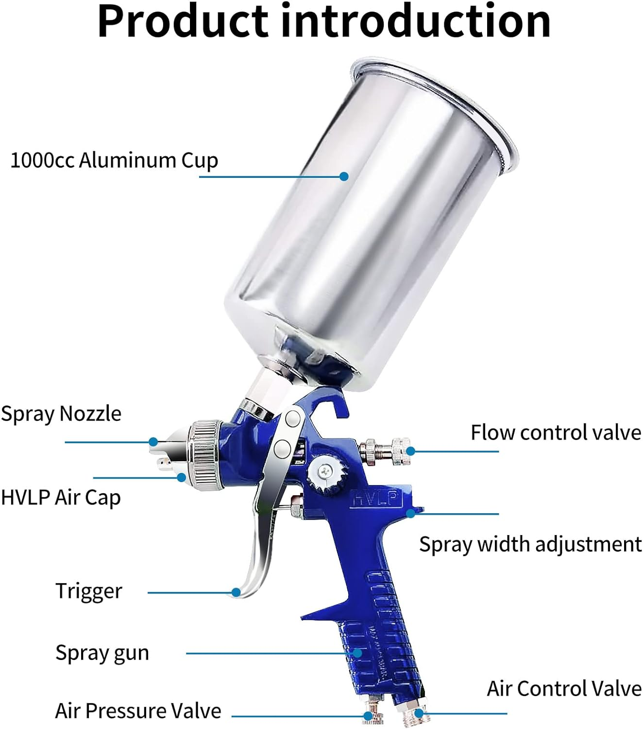 Automotive Paint Spray Gun Set, HVLP Gravity Feed Spray Gun with 1.4Mm 1.7Mm 2.0Mm Nozzles, Paint Gun with 1000Cc Aluminum Cup & Gauge for Auto Paint, Clear/Top Coat & Touch-Up (Blue-B) image number 4