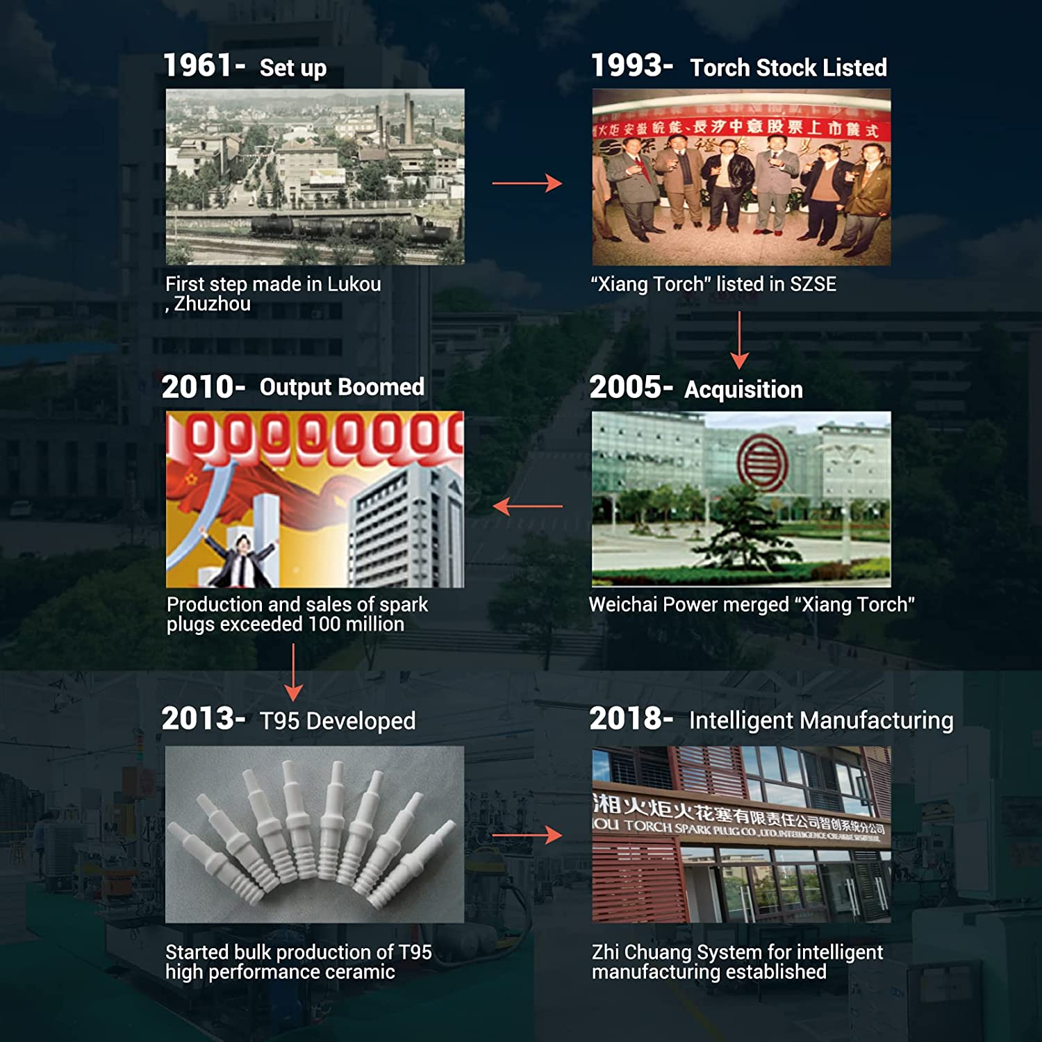 2PK TORCH L8RTC Spark Plug Replace for NGK BPMR8Y BPM8Y, Champion RCJ6Y, Kawasaki 920702115, OEM image number 5