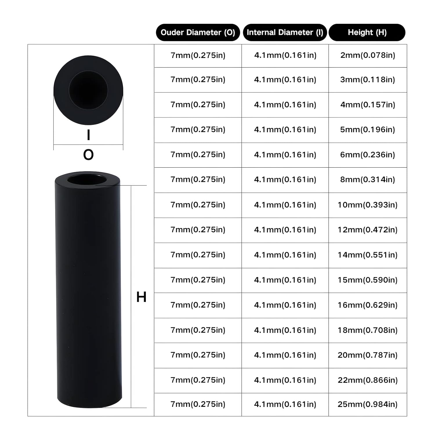 235Pcs ABS Black round Spacer OD 7Mm ID 4.1Mm for M4 Screws 15Sizes Non-Threaded Column Standoff Support Spacer round Straight Tube Plastic Washer Standoff image number 3