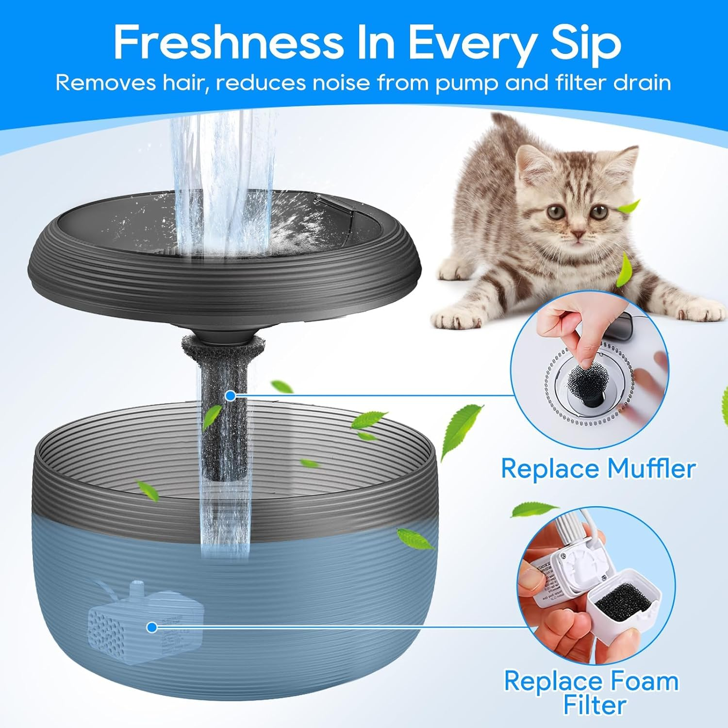 Lite Fountain Replacement Foam Filters and Sponge Mufflers - 6 Sets (Compatible with Lite 2.5L/84Oz Cat Water Fountain) image number 5