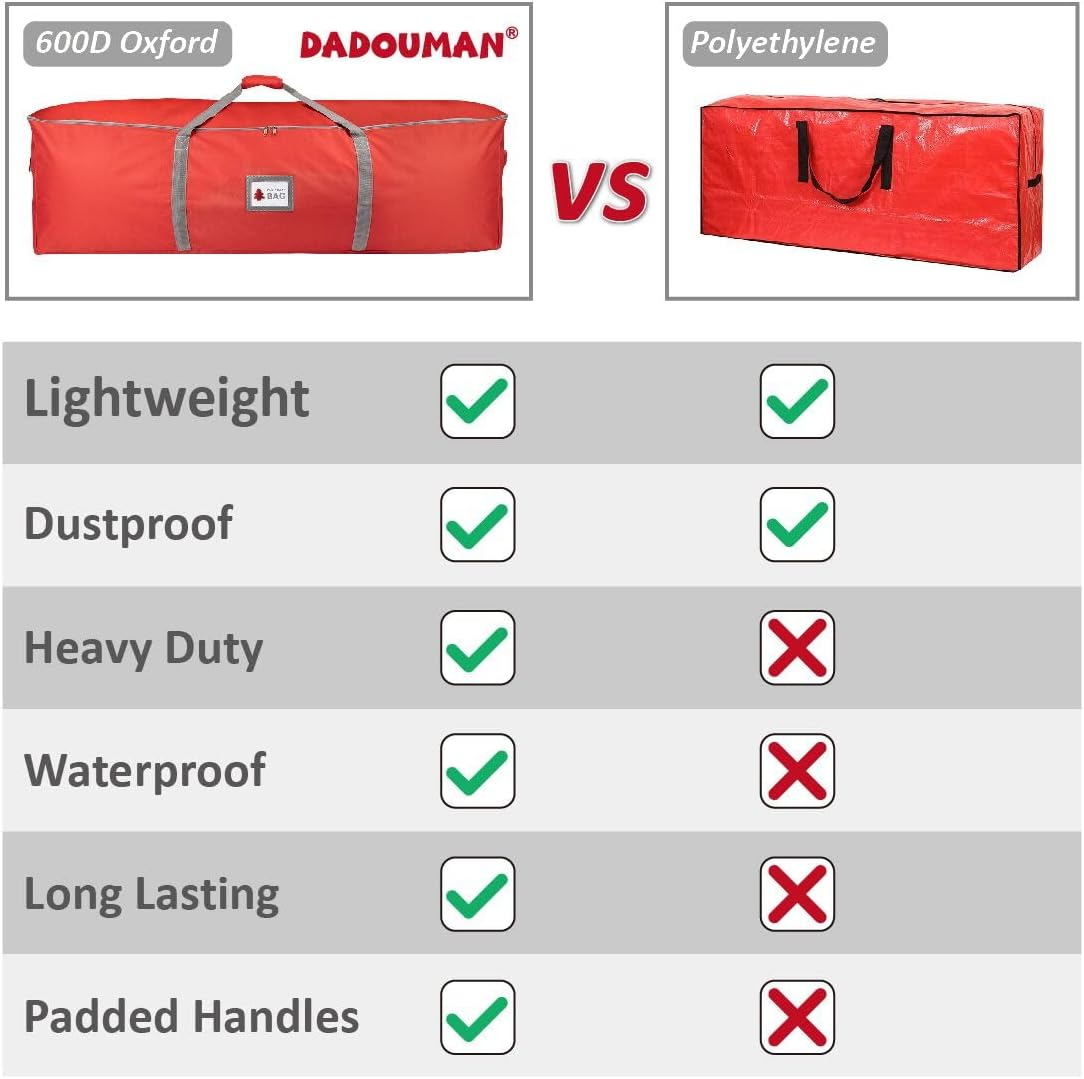 Heavy Duty Oxford Christmas Tree Storage Bag with Extra Padded Handles| Waterproof Oxford Artificial Tree Storage Bag | 51" L X 16" W X 16" H, ID Card Included (Red) - Black image number 6