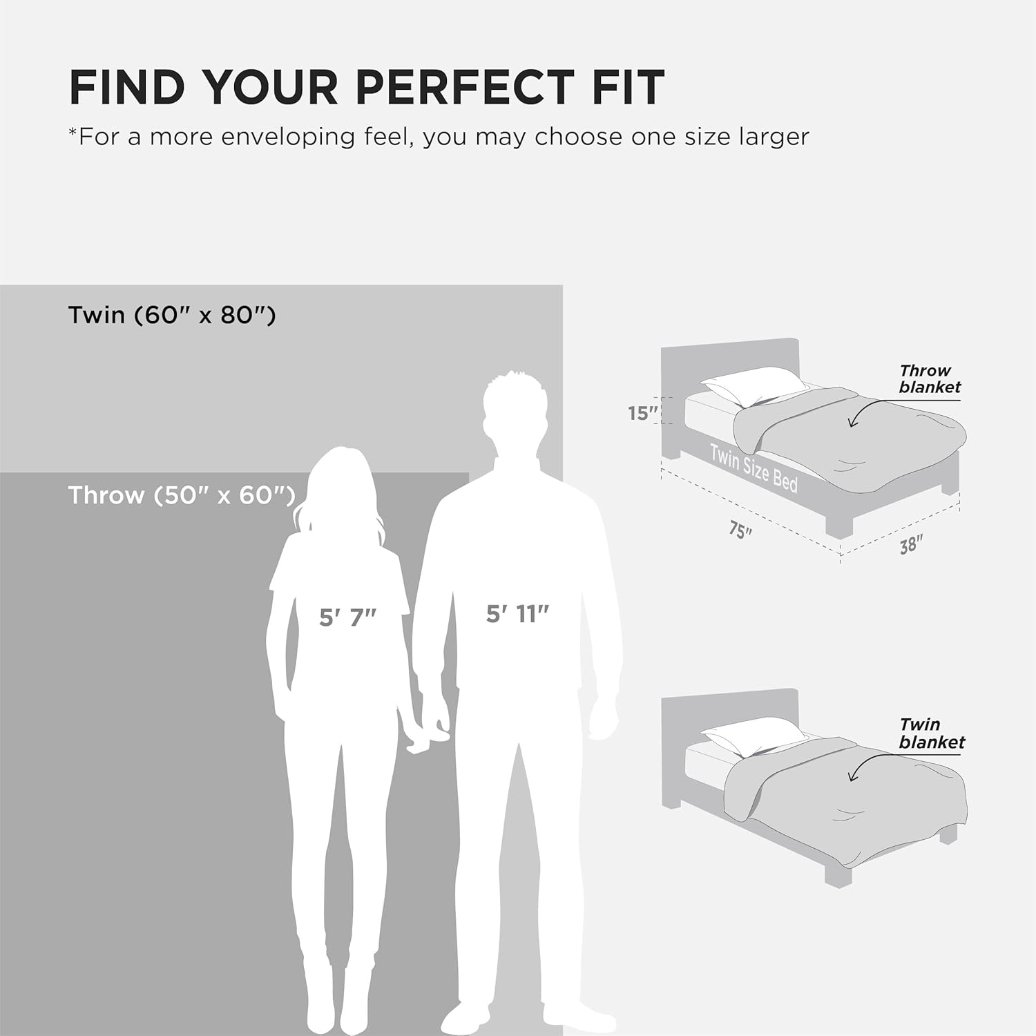 Bedsure Sherpa Fleece Blanket Twin Size for Bed - Thick and Warm, Soft Fuzzy Plush Twin Blanket for Winter, Grey, 60X80 Inches image number 2