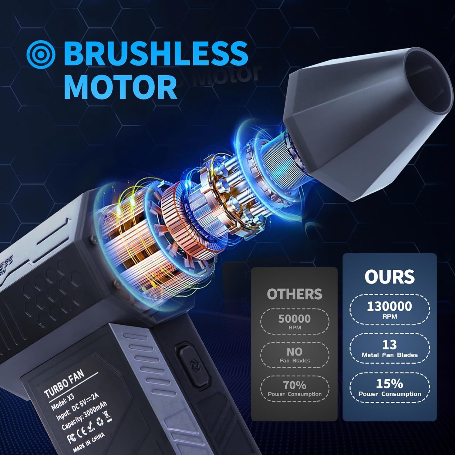 Electric Air Duster, Compressed Air Cleaner for PC. 130000RPM Air Blower, 3-Speed Cordless Rechargeable Air Blaster Jet Fan for Laptop, Keyboard, Cars, Replaces Compressed Air Can image number 6