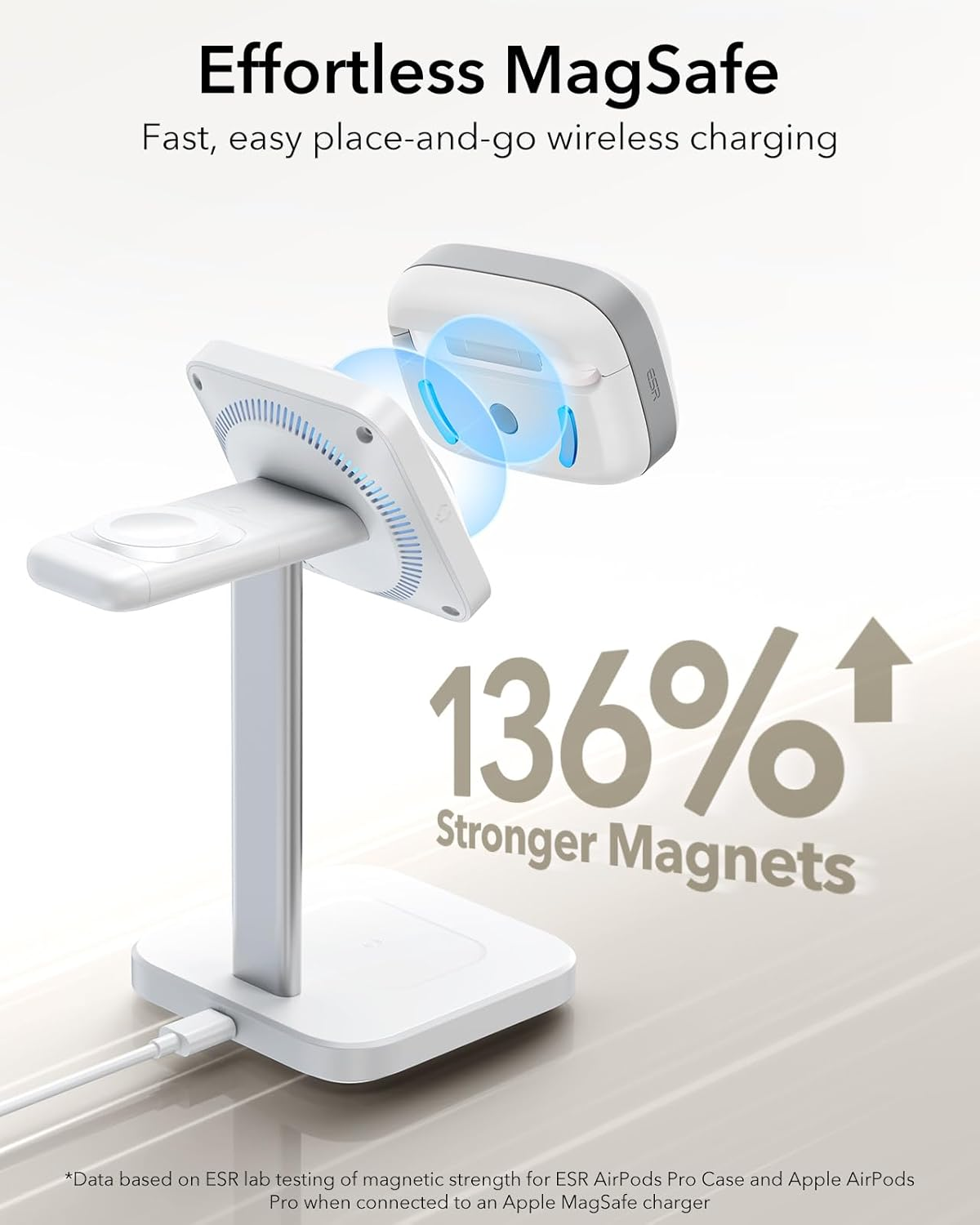 ESR for Airpods Pro 2 Case, Compatible with Airpods Pro Case 2Nd/1St Gen (2023/2022/2019), Designed for Magsafe, Magnetic Lid Lock, Full Drop Protection Cover with Lanyard, Pulse Series, White image number 5