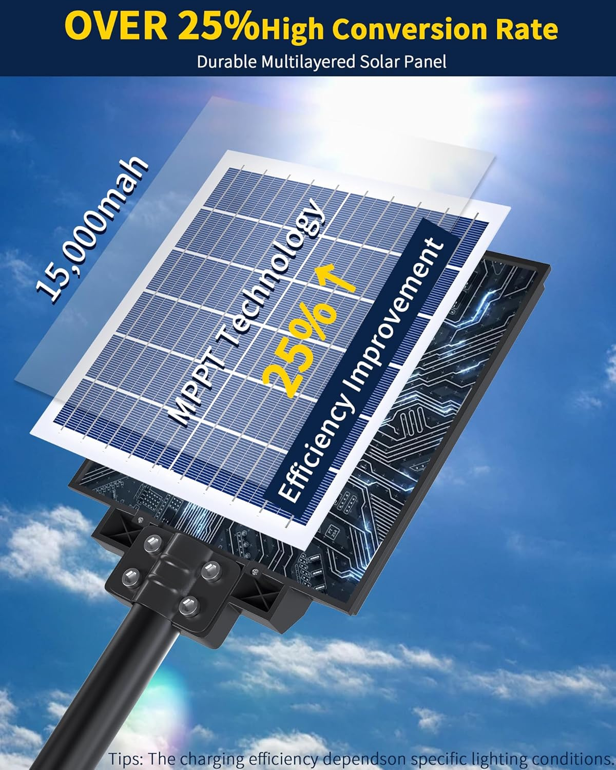 Ofuray 2000W Solar Street Lights Outdoor, 60000LM Commercial Solar Parking Lot Lights Dusk to Dawn 6500K,Ip67 Waterproof Security Flood Lights with Motion Sensor & Remote,For Yard, Garage,