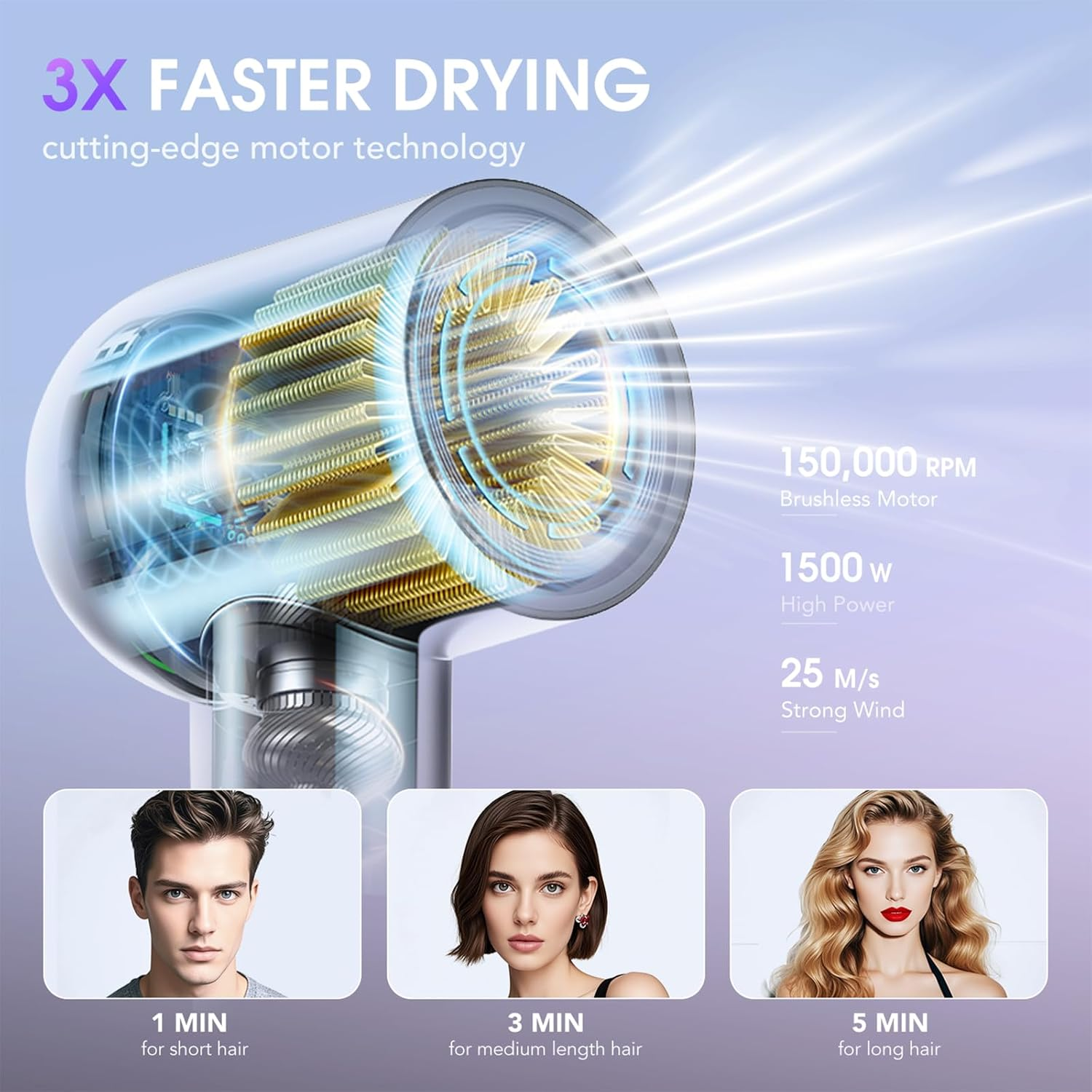 Hair Dryer,15000 RPM High Speed Brushless Motor,Fast Drying,500 Million Negative Ionic Blow Dryer with Double Nozzle,Low Noise,Thermo Control,Lightweight,4 LED Ring,Professional Hairdryer for Home,Travel image number 4