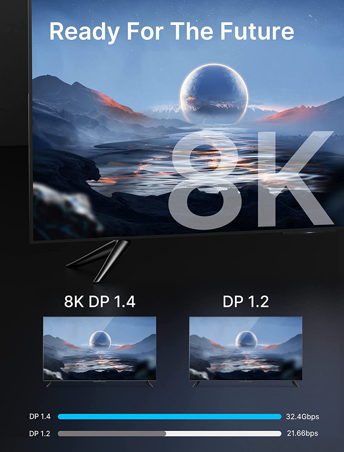 JSAUX Displayport Cable 1.4 3M, 8K DP Cable | 8K@60Hz, 4K@144Hz, 2K@240Hz 2K@165Hz | HBR3, 32.4Gbps, HDR10, Freesync, G-Sync for Gaming Monitor Graphics 3090 4090 Pc-Grey image number 4