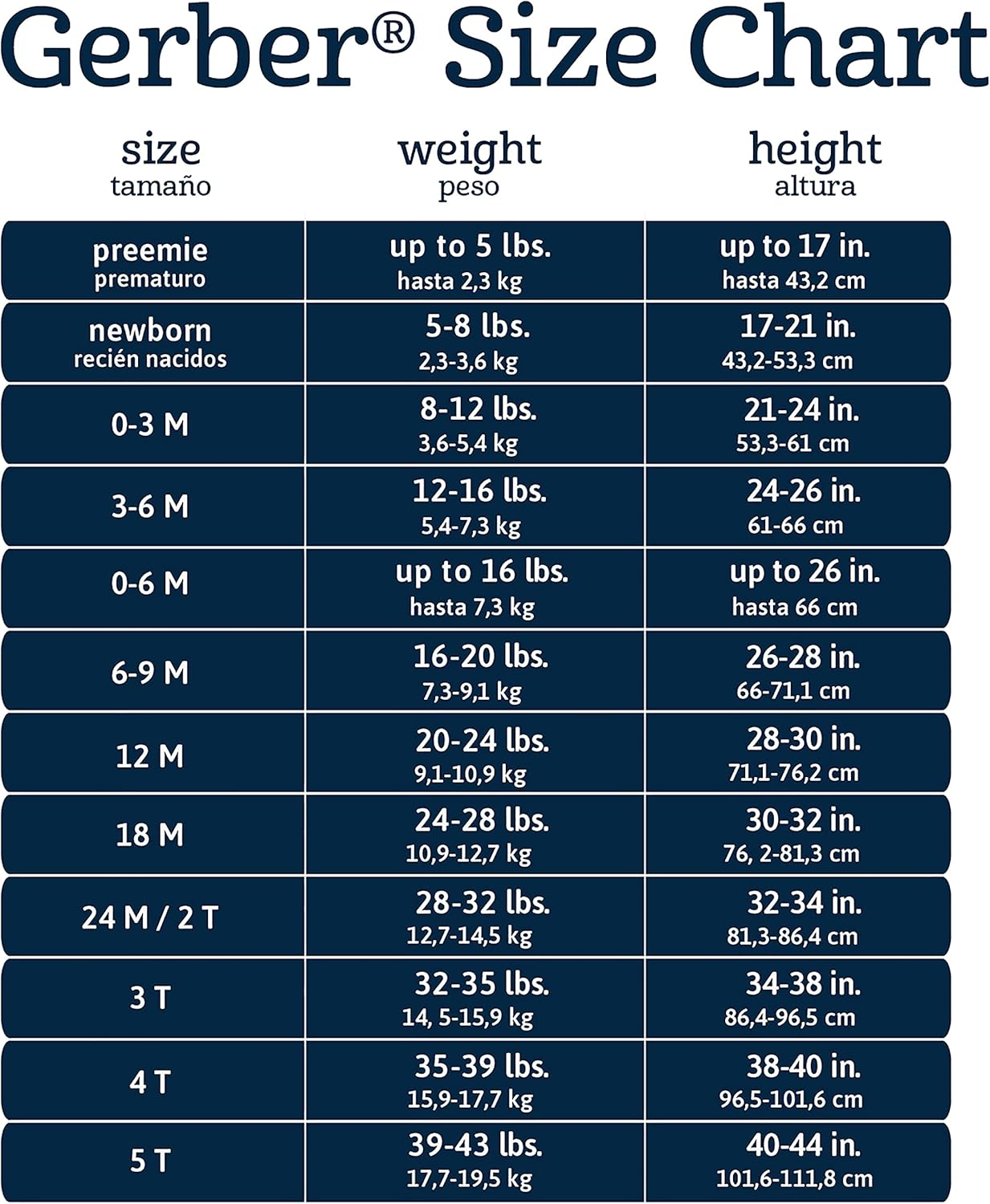 Gerber Baby-Boys 5-Pack Variety Onesies Bodysuits Short Sleeve Baby-Unisex-Bodysuits image number 6