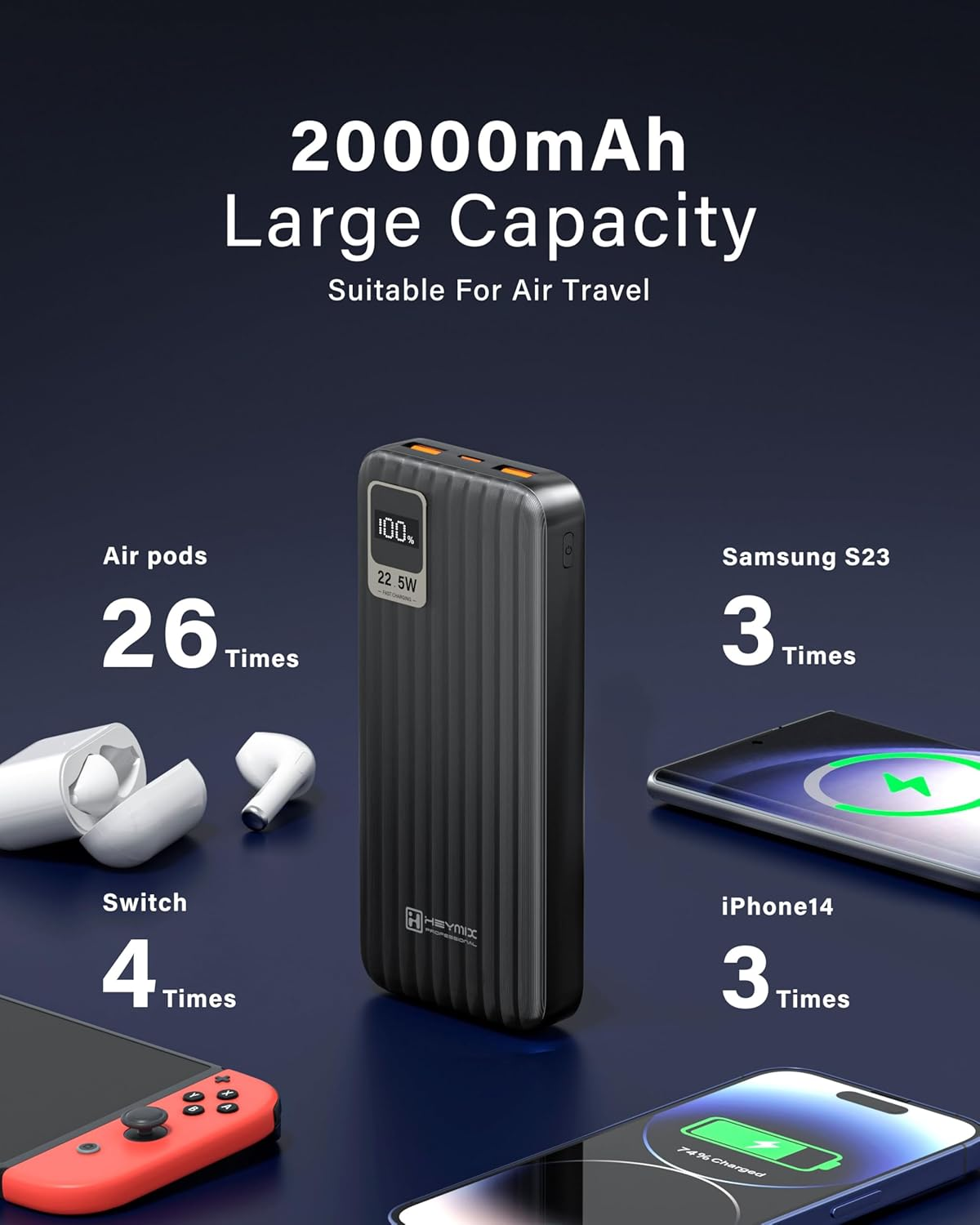 HEYMIX 20000Mah Power Bank, 22.5W Powerbank Portable Charger, USB-C Fast Charging Power Bank, 3-Port PD3.0/QC4.0 Battery Pack Compatible with Iphone 15/14/13, Samsung S23/S22/S21, Pixle, Ipad, Switch image number 3