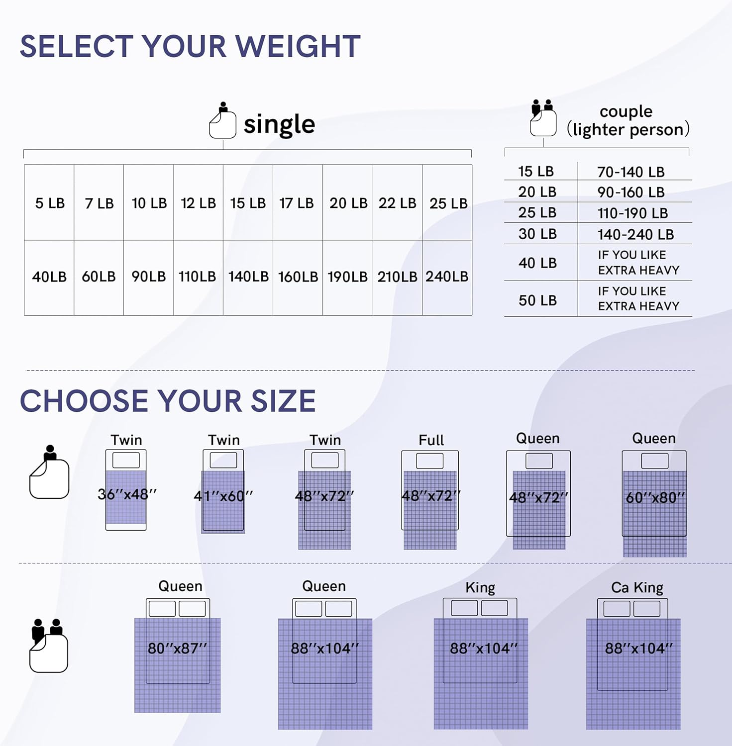 Ynm Exclusive Weighted Blanket, Fall Asleep Faster and Sleep Better, Smallest Compartments, 100% Soothing Cotton Material (152Cmx203Cm, 9Kg, Navy Blue), Ideal for Full/Queen Bed