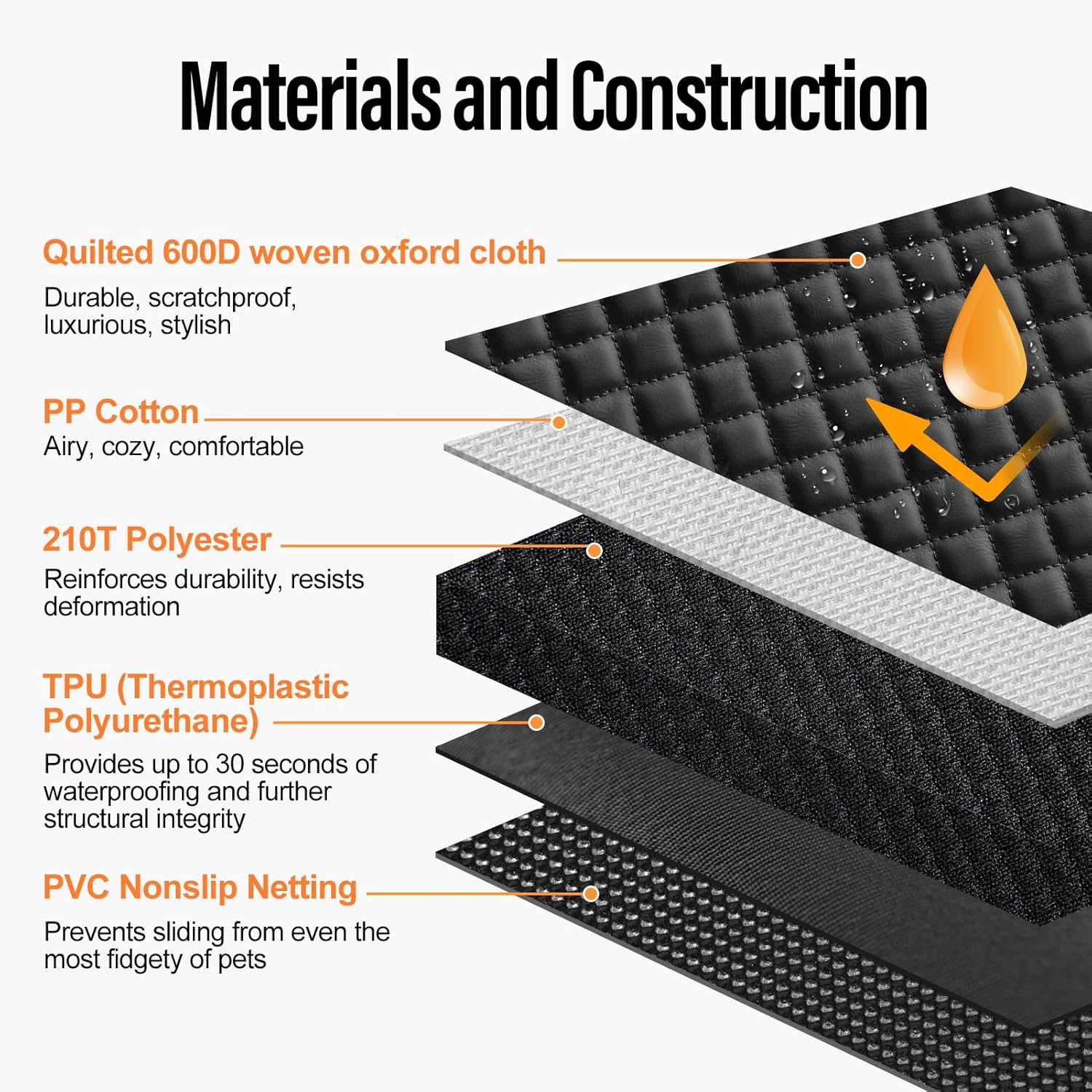 Dog Car Seat Cover, Pet Front Seat Protector, Nonslip Scratchproof Durable & Padded, Pet Hair Resistant Blankets, Standard Seat Covers for SUV, Jeeps and Trucks image number 4