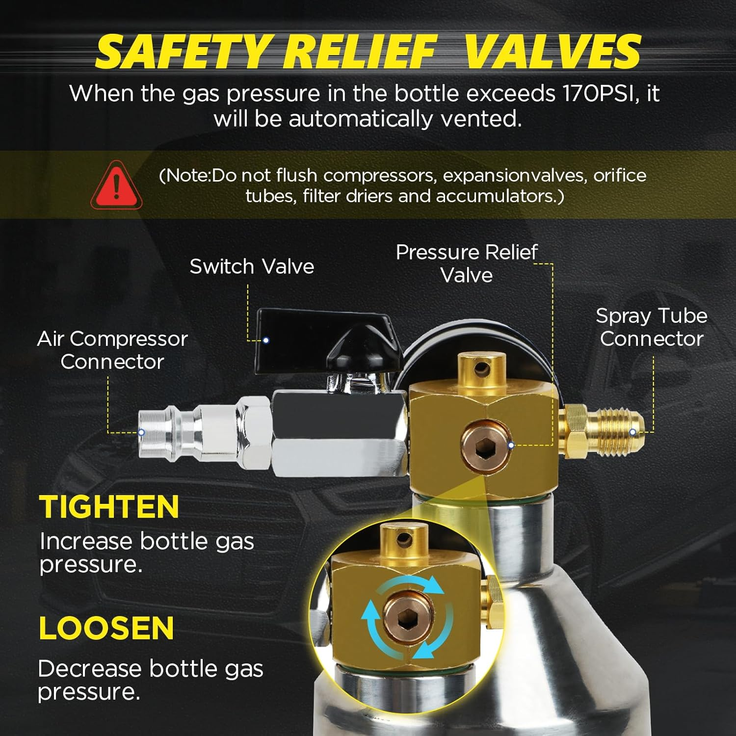 Car AC Flush Kit Car Air Conditioning Pipe Cleaning Kit with 220 PSI Pressure Gauge and Hose Flush Canister Kit for Air Conditioning Lines Fuel Lines Condenser Evaporator image number 3