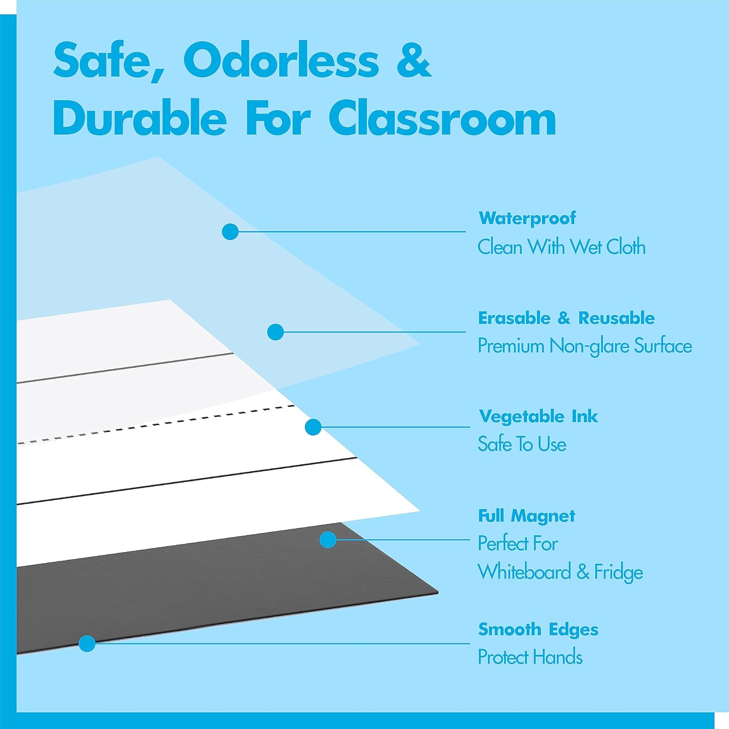 10 Pack Magnetic Sentence Strips, Dry Erase Writing Strip Erasable & Writable Lined Sentence Learning Strip for Classroom Learning Tool School, Office Supplies Whiteboard (17&rdquo; X 3&rdquo;) image number 4