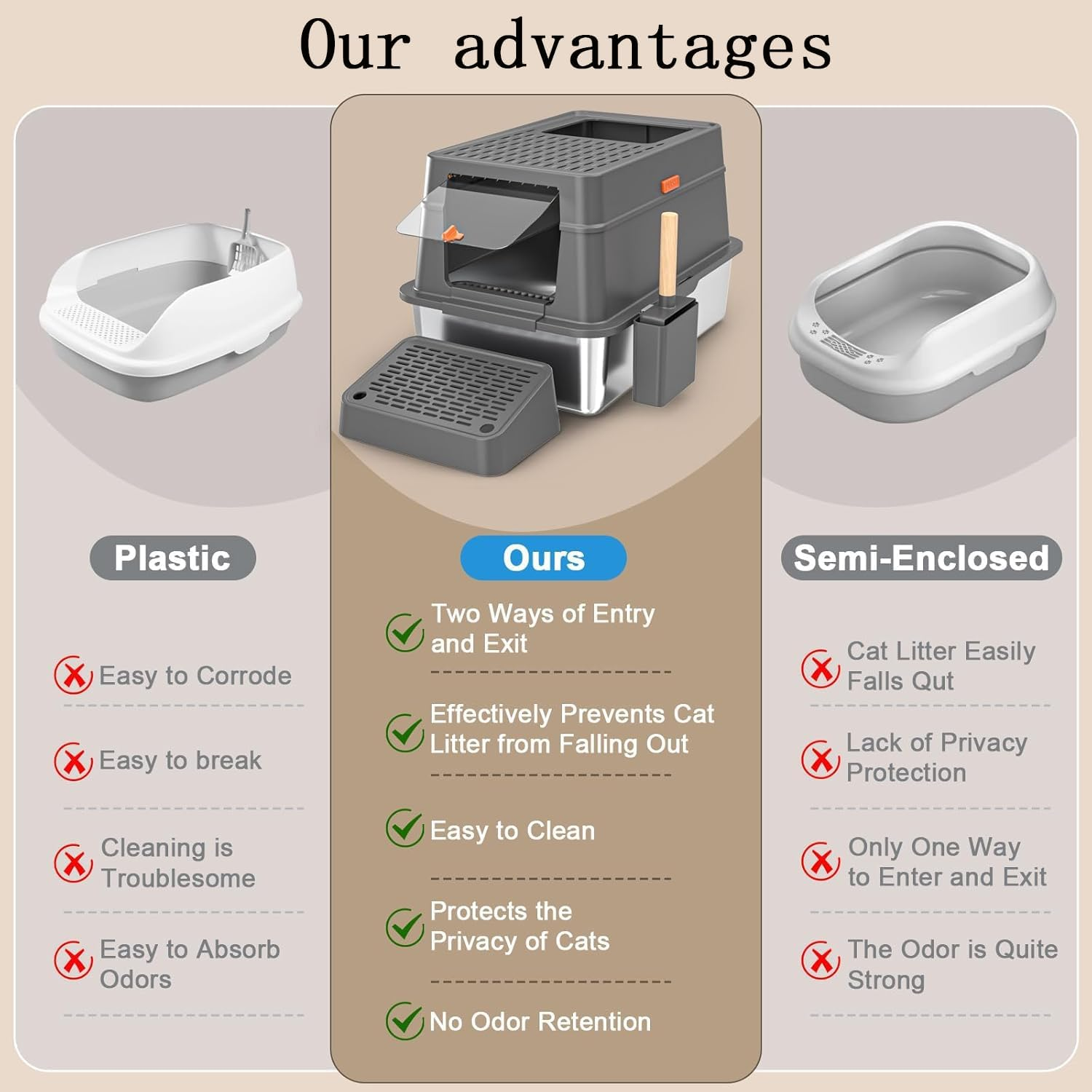 Stainless Steel Cat Litter Box with Lid,Enclosed Removable Metal Litter Boxs with High Sided Enclosure & Scoop,Pedal,Anti-Leakage,Non-Sticky,Easy Cleaning image number 5