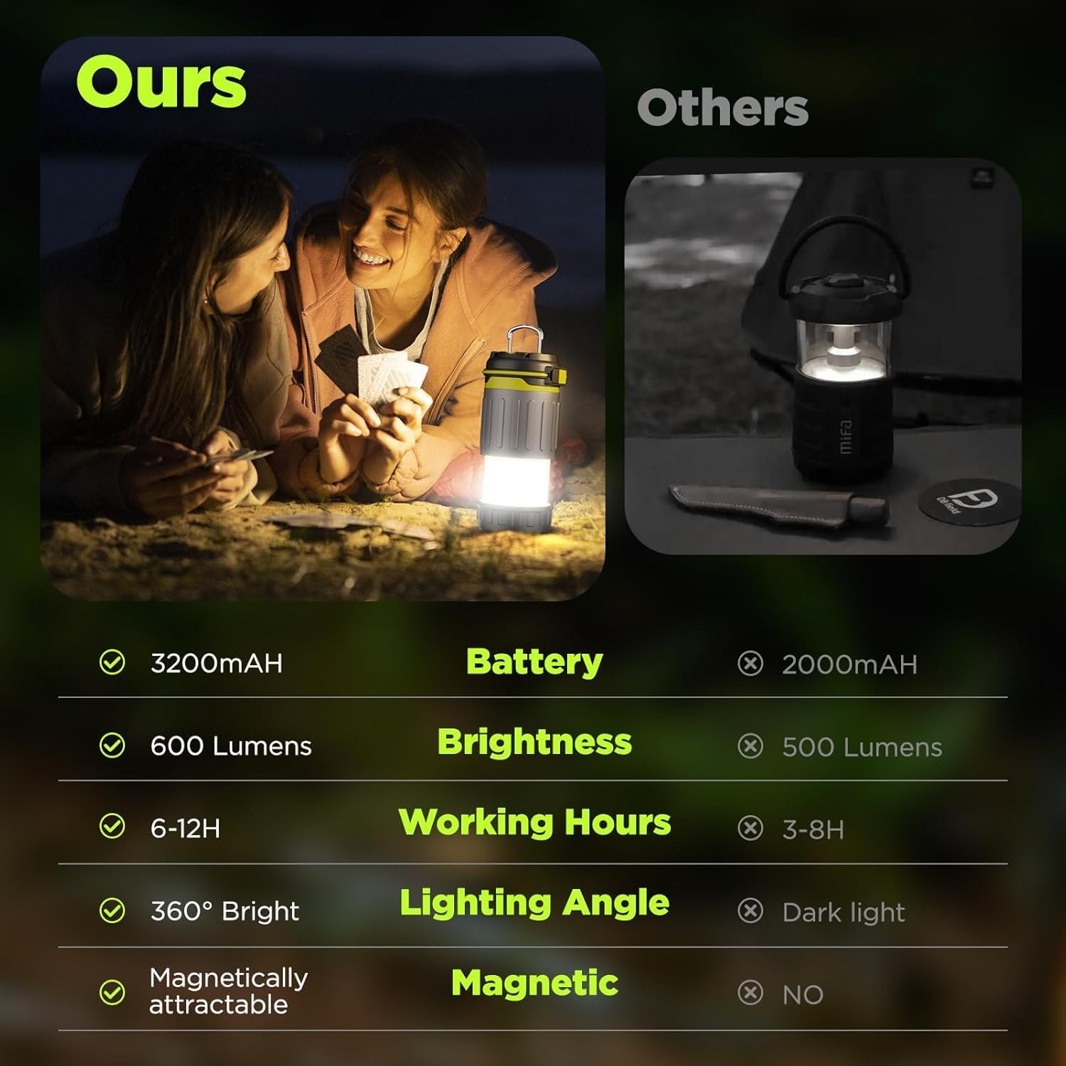 Quntis Camping Lantern Rechargeable, 600 Lumen Telescoping Camping Light, Dimmable 3 Modes with 3200Mah Battery Capacity Tent Lights, Magnetic Base & Foldable Hook for Outdoor, Hiking, Emergency Use