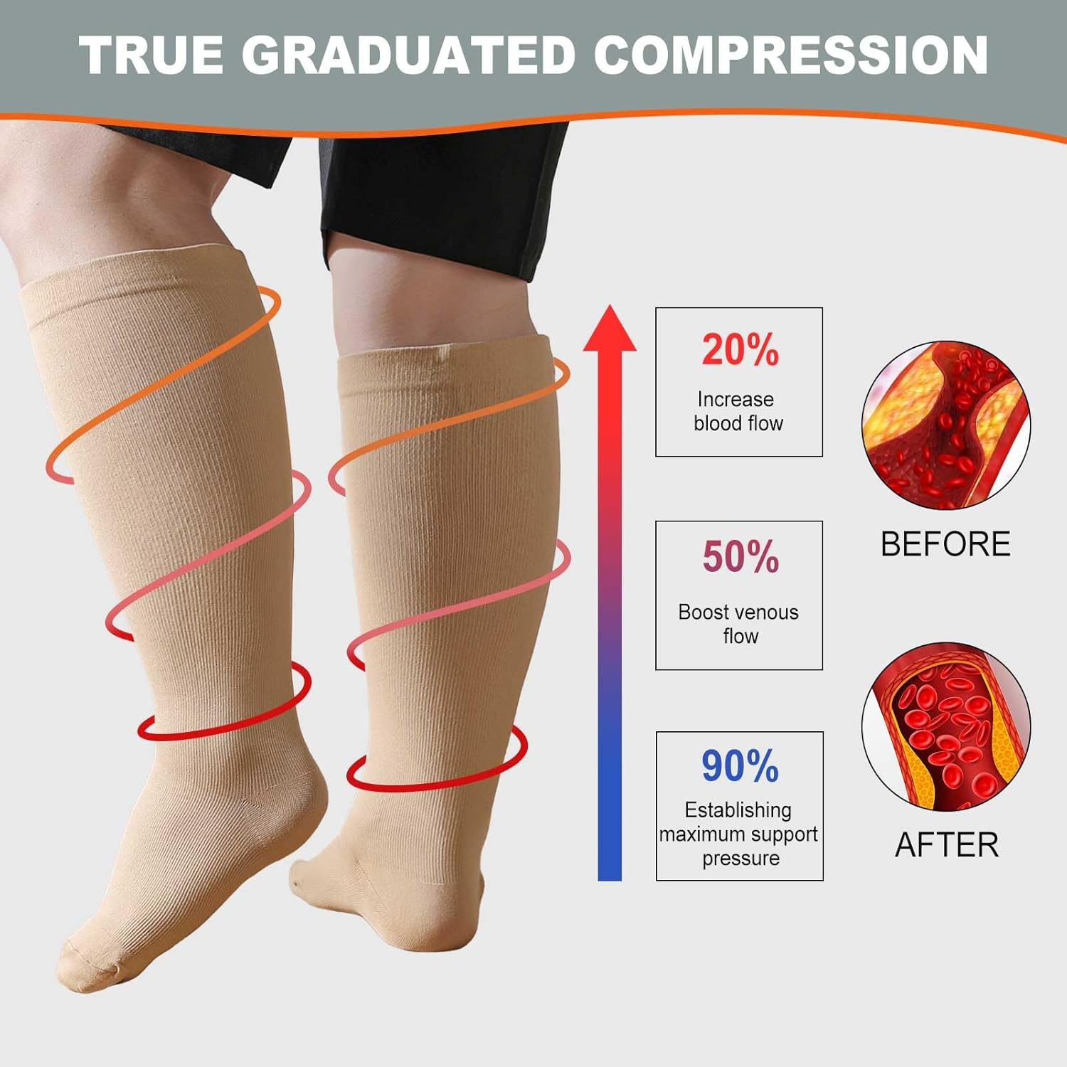 Plus Size Compression Socks: Wide Calf Compression Stockings for Men Women - up to 7X Large 20-30 Mmhg Compression Hose for Pregnancy Travel Running Nurses image number 6