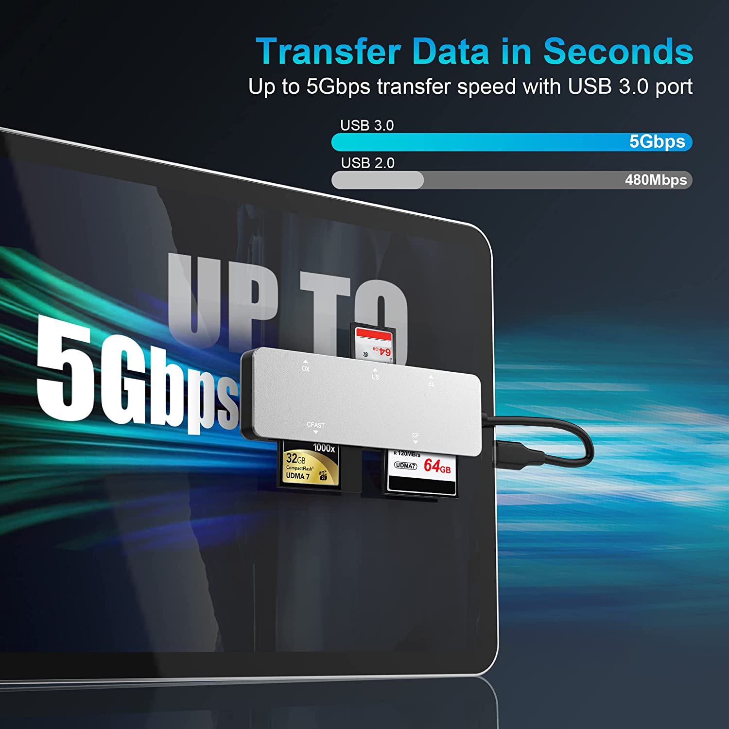 Cfast 2.0 Card Reader,Usb 3.0 USB C CF/SD/TF/XD Aluminum Memory Card Slot Combo Adapter, Read 5 Card Simultaneously High Speed Multi Camera Card Reader for Type-C Device Supports Windows/Linux/Mac OS image number 5