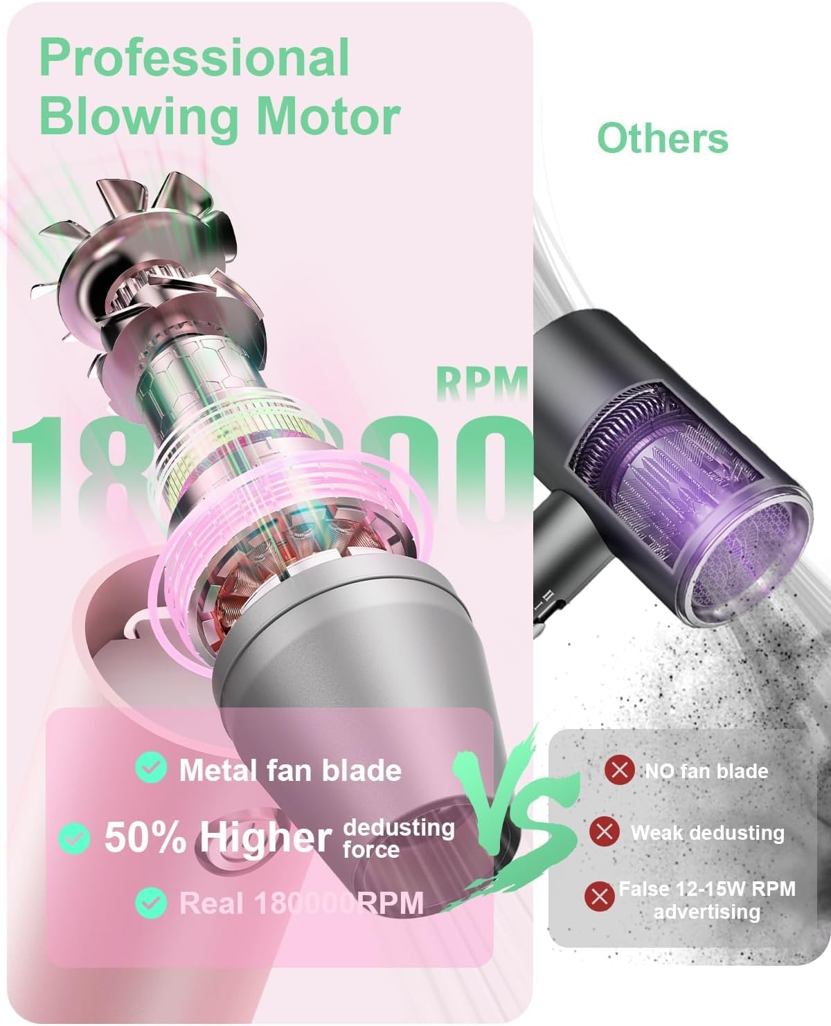 Compressed Air Duster,180000Rpm 3 Gear Jet Dryer Blower Electric Portable Air Duster Adjustable Rechargeable Cordless Jet Dry Blower Air Blower for Home and Car Air Bed Hair Dry - Pink image number 6