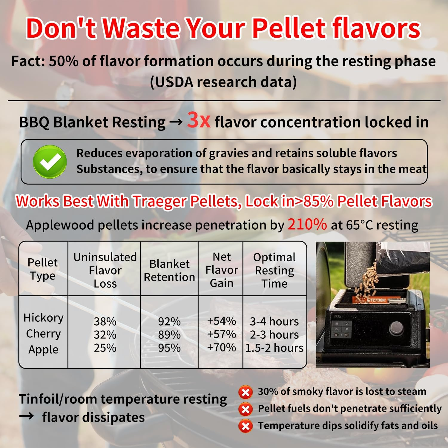 BBQ Blanket for Resting Meat, Reusable Reat Insulated Resting Bag, Insulated Brisket Resting Blanket with Wide Mouth (Black, 21 In) image number 1