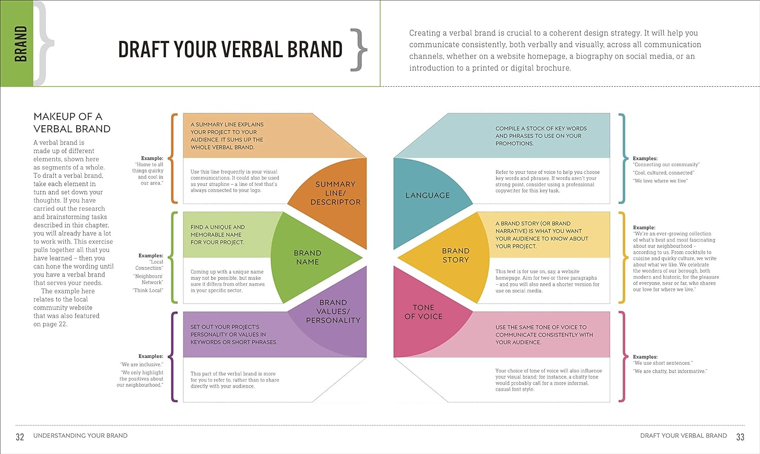 Graphic Design for Everyone: Understand the Building Blocks so You Can Do It Yourself image number 5