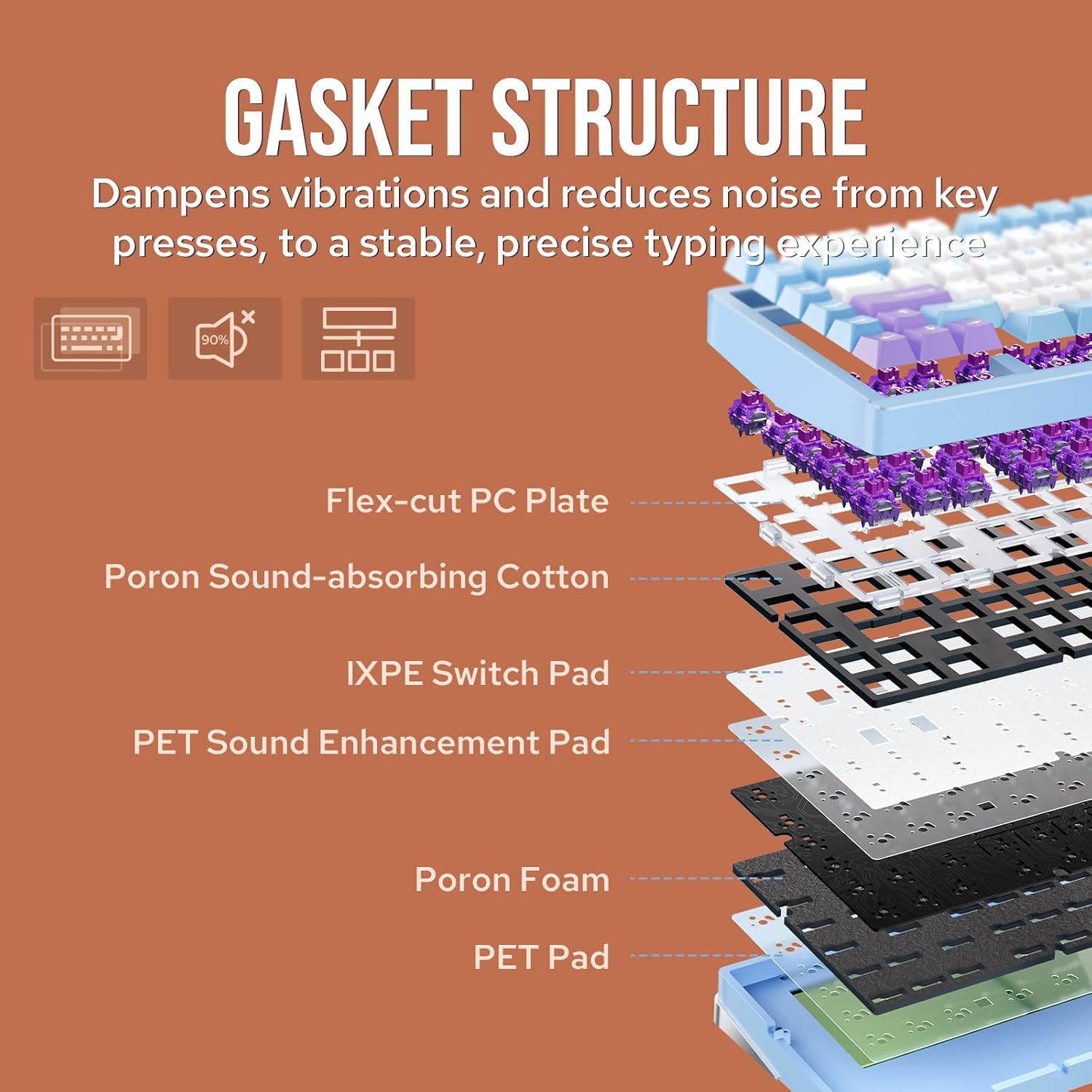 EPOMAKER Aula M75 Wireless Gaming Keyboard with 8000Mah Battery, 75% CNC Aluminum Mechanical Keyboard, Hot Swappable Creamy Keyboard, RGB Backlight, NKRO for Games/Office (Blue&White&Orange) image number 3