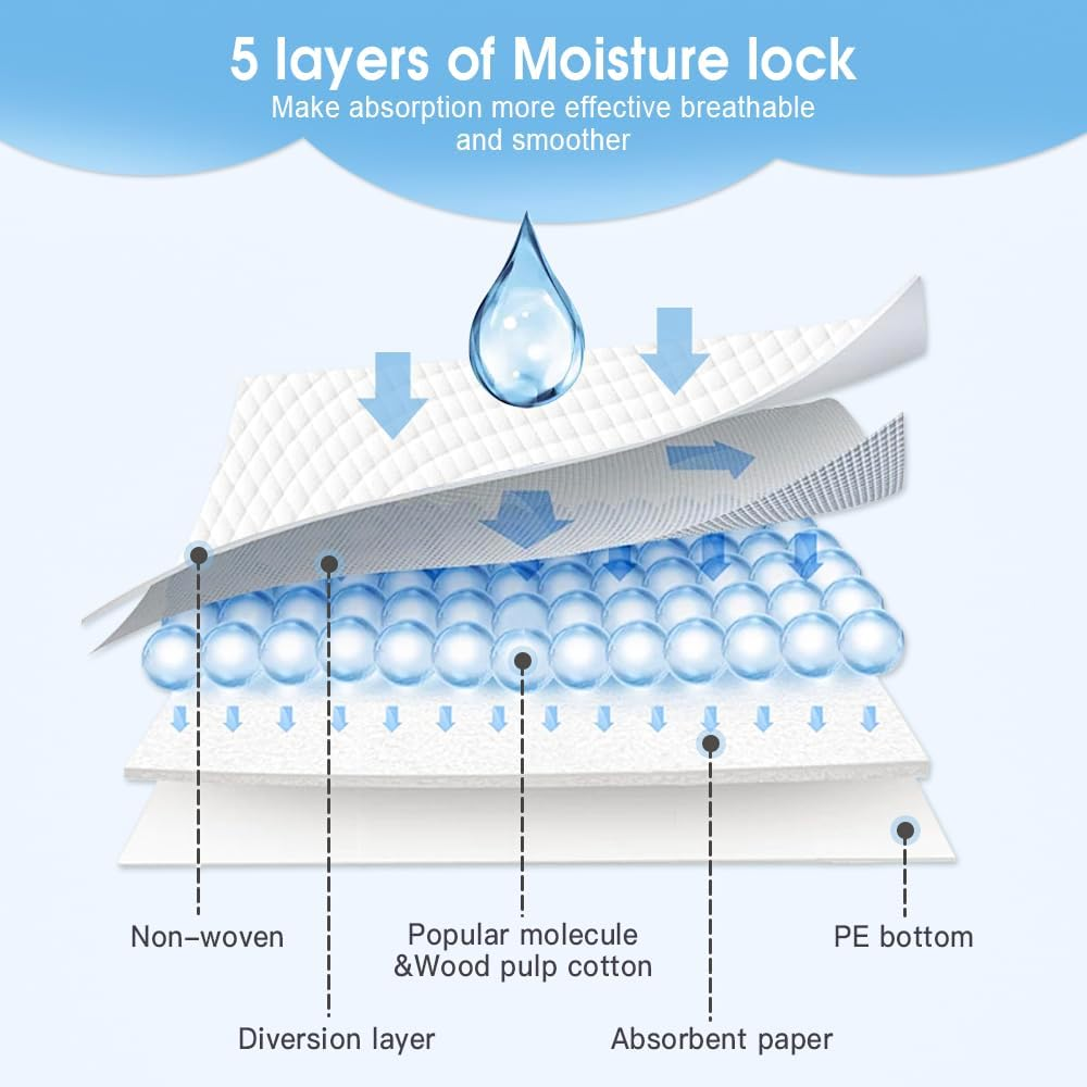 Felic 80-Count Disposable Bed Pads 90X60Cm, Baby Diaper Changing Pads Large, Economy Pads Adult Incontinence Bed Pee Underpads Absorbent Chucks for Adults,Kids,Elderly, Puppy Pee Pad (2Pack-80Pcs) image number 5