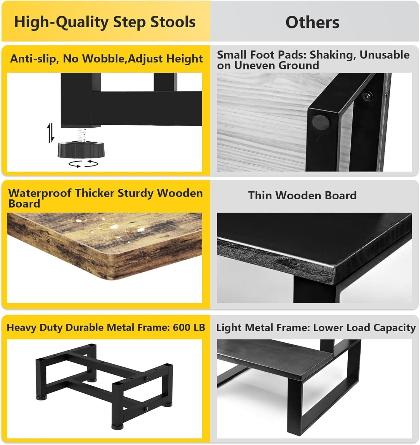 Wooden Foot One Step Stool Adult Elderly Senior Kid Toddler High Bedside Kitchen Bathroom Dorm Small Portable Chair Outdoor Modern Wide Bench Little Toilet Bathtub Metal Stair Helper Heavy Duty 6 Inch image number 2