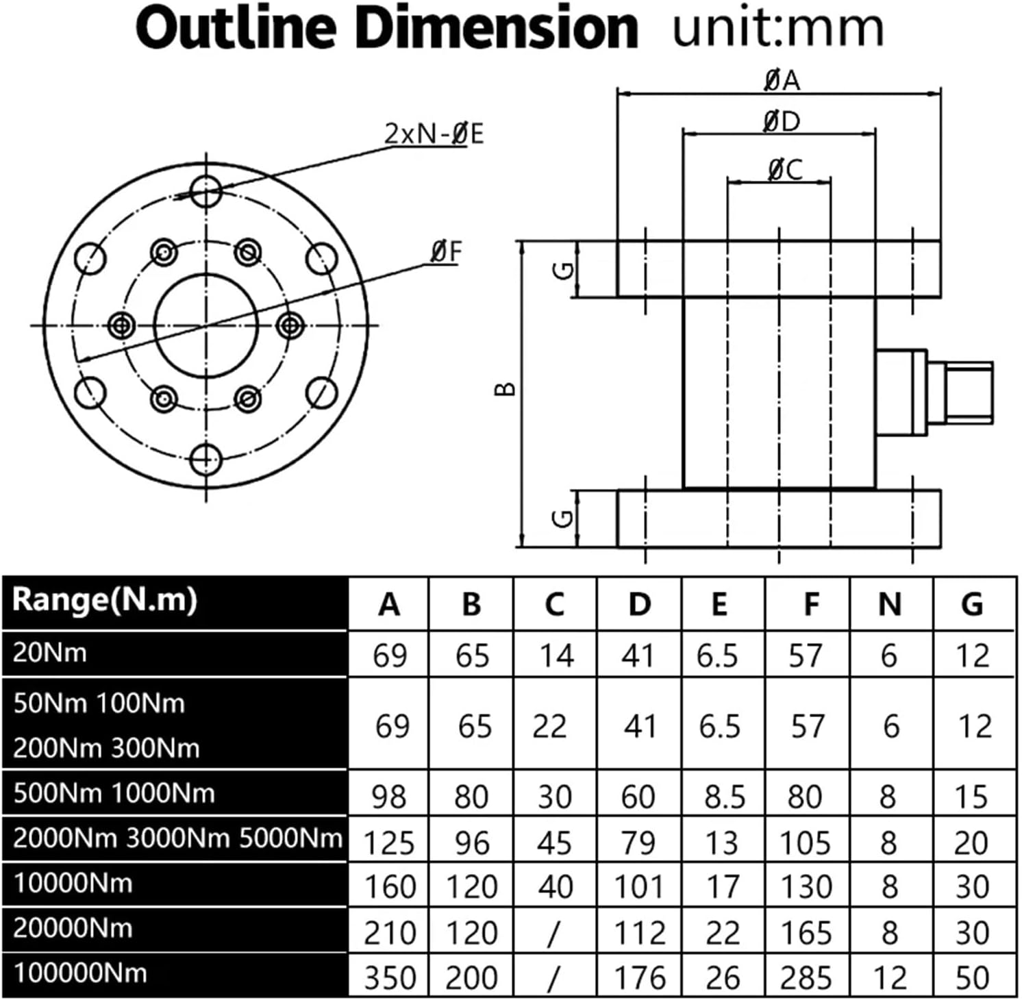 Torque Force Sensor 20Nm 500Nm 5000Nm Static Double Flange Rotary Non-Continuous Transducer to Measure Force, Pressure, Displacement, Strain(5000Nm) image number 2