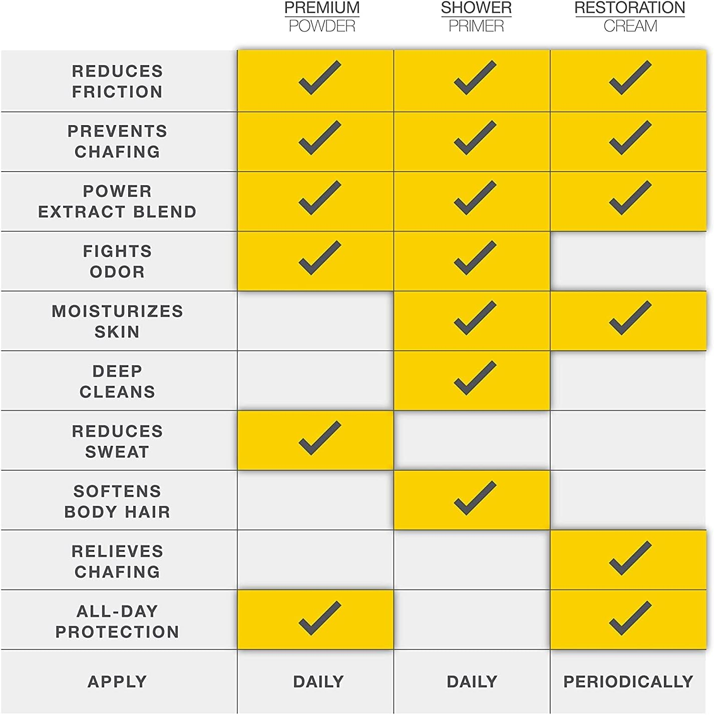 Chassis 5-In-1 Shower Primer - Mens Anti-Chafing Gel and Deep Cleansing Wash - Talc, Paraben, and Menthol-Free image number 6