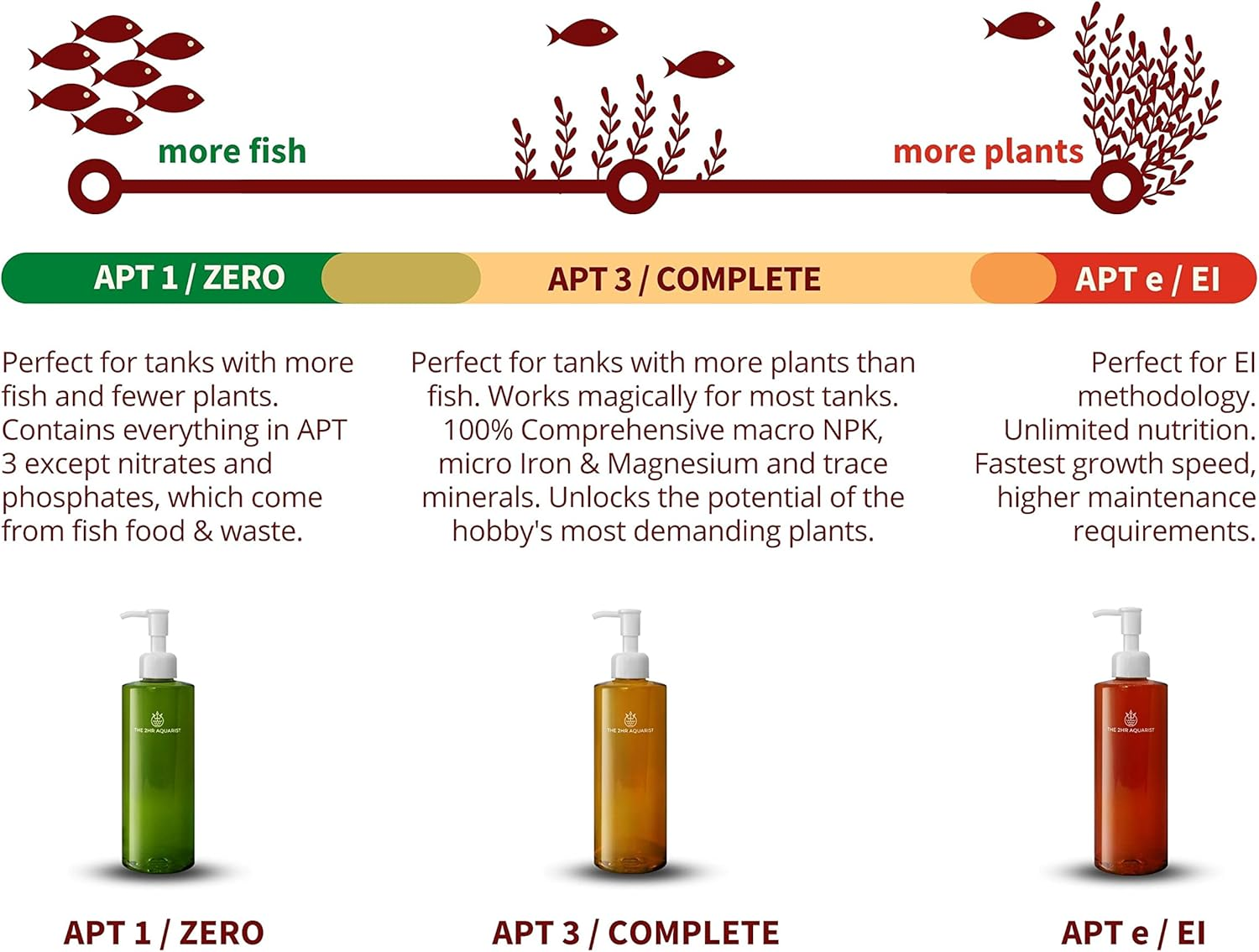 The 2HR Aquarist APT E/Estimative Index in a Bottle for Planted Aquariums (500Ml) image number 3