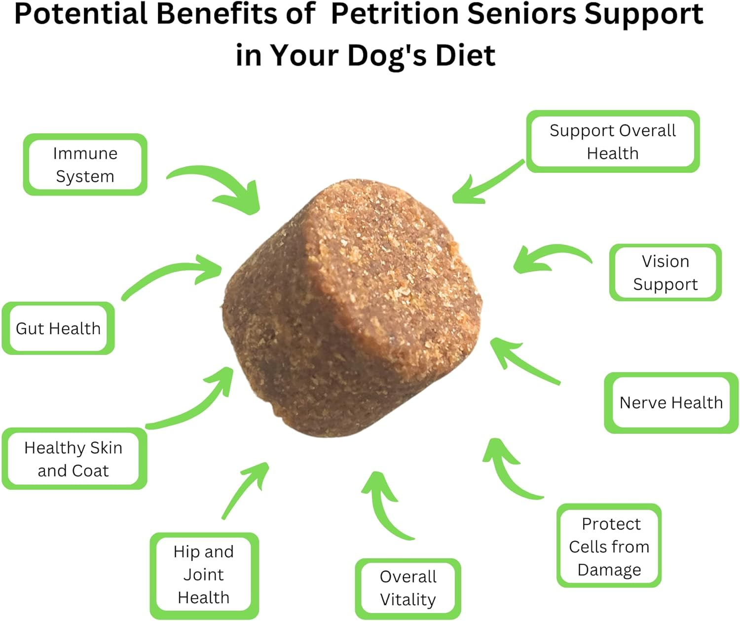 Petrition 11 in 1 Dog Multivitamin with Glucosamine Chondroitin, Probiotics, Omega Fish Oil, Dog Vitamins and Supplements for Skin & Coat Health, Joint Support and Allergy Relief - 120 Soft Chews image number 5