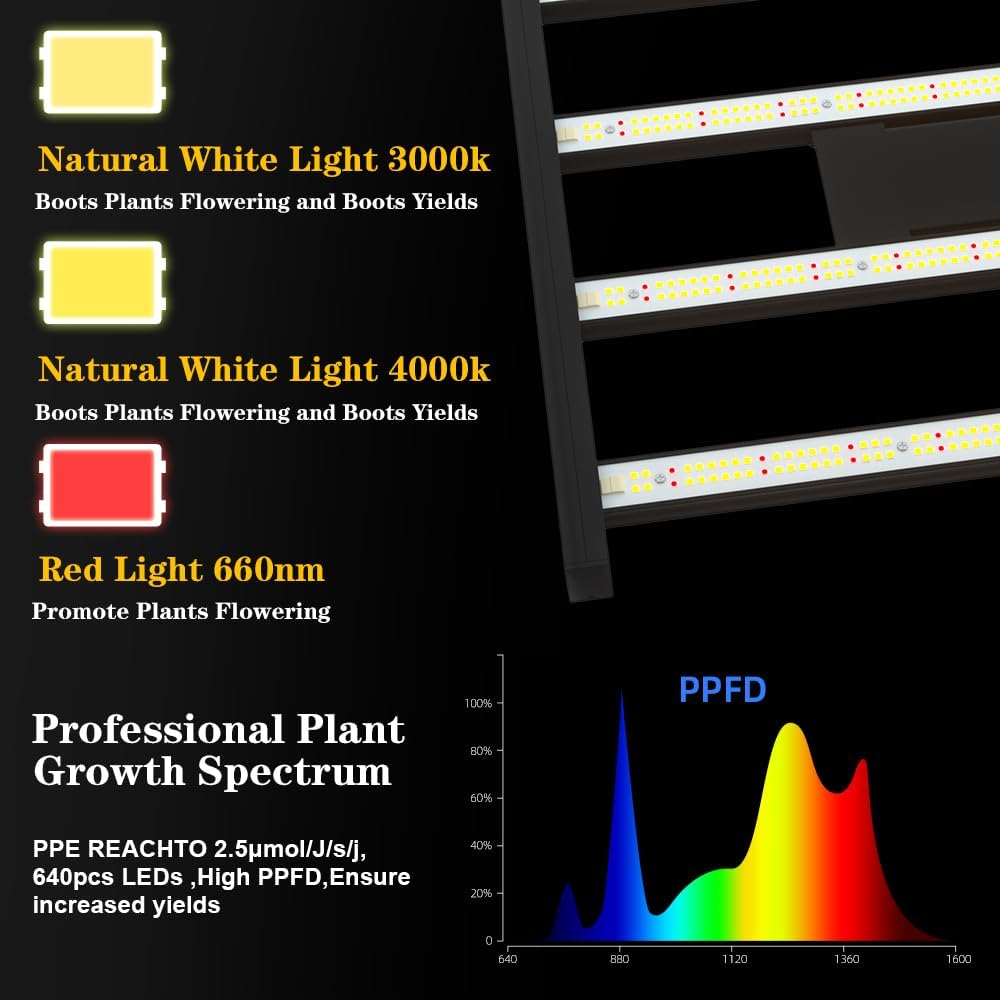 CANAGROW CG2400 LED Grow Light for Indoor Plants 4X4Ft Coverage with High Yield Diodes, Sunlike Full Spectrum Dimmable Growing Lamps for Hydroponic Indoor Seeding Veg Bloom Greenhouse(Black) - Black-4X4 image number 5