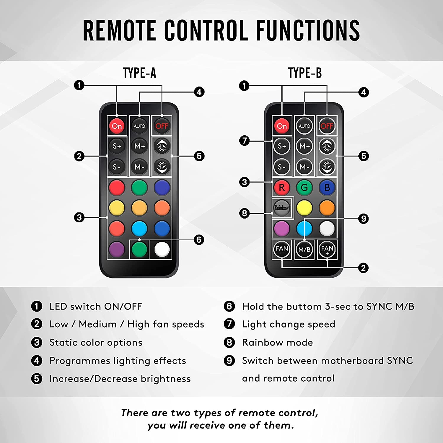 EZDIY-FAB New Dual Ring 120Mm RGB LED Case Fans, 5V Motherboard Sync, Speed Adjustable, RGB Sync Fan with Fan Hub X and Remote-3 Pack