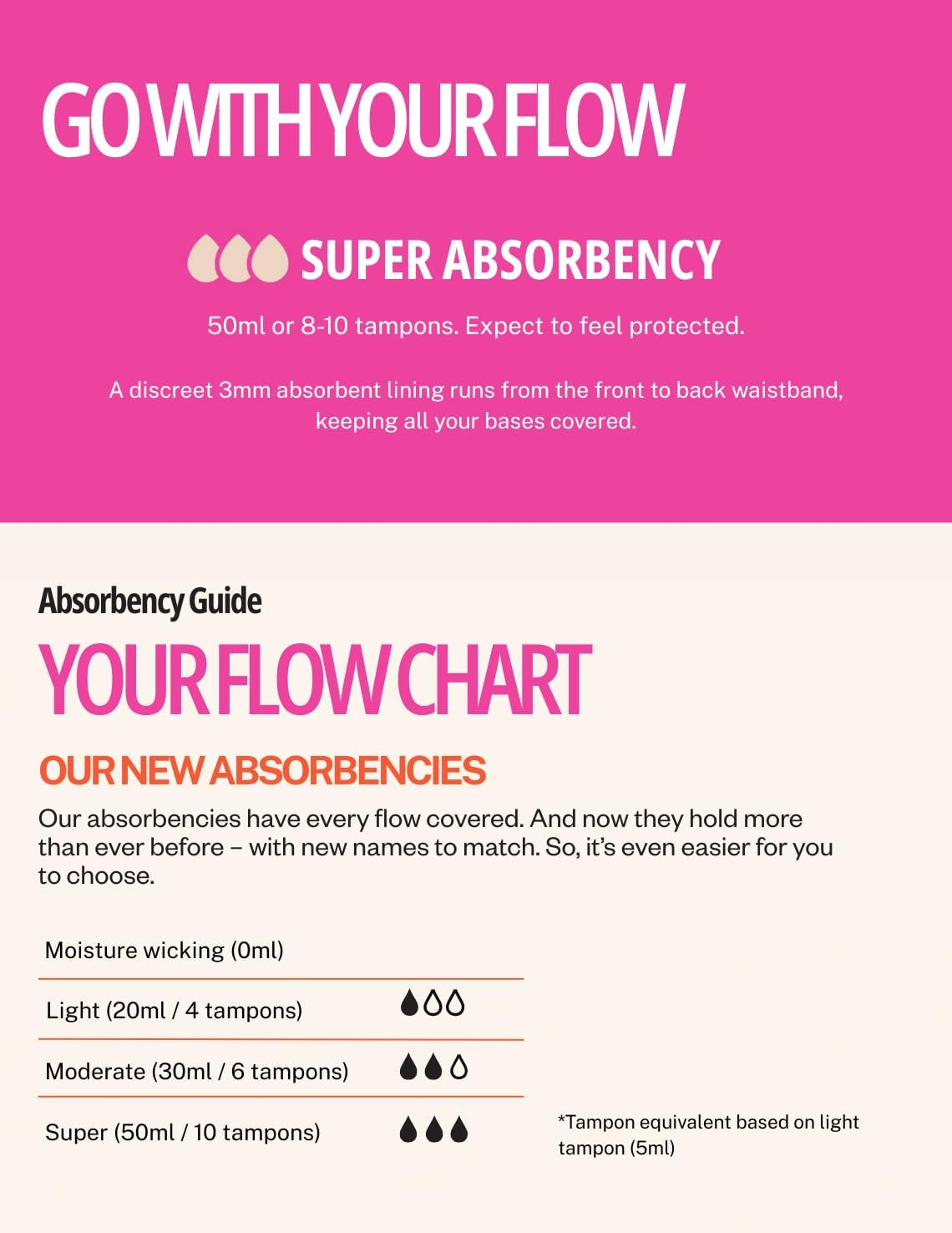 Modibodi Period Underwear for Women - Classic Boyshort 50Ml Super Absorbency Leakproof Undies image number 2