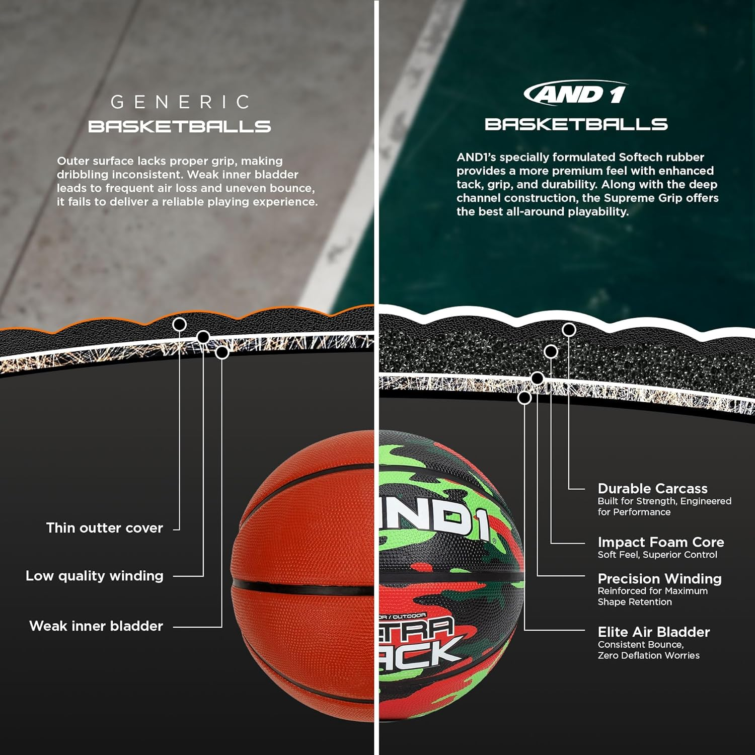 AND1 Ultra Grip Basketball: Official Regulation Size 7 (29.5 Inches) Rubber- Deep Channel Construction Streetball, Made for Indoor Outdoor Basketball Games image number 4