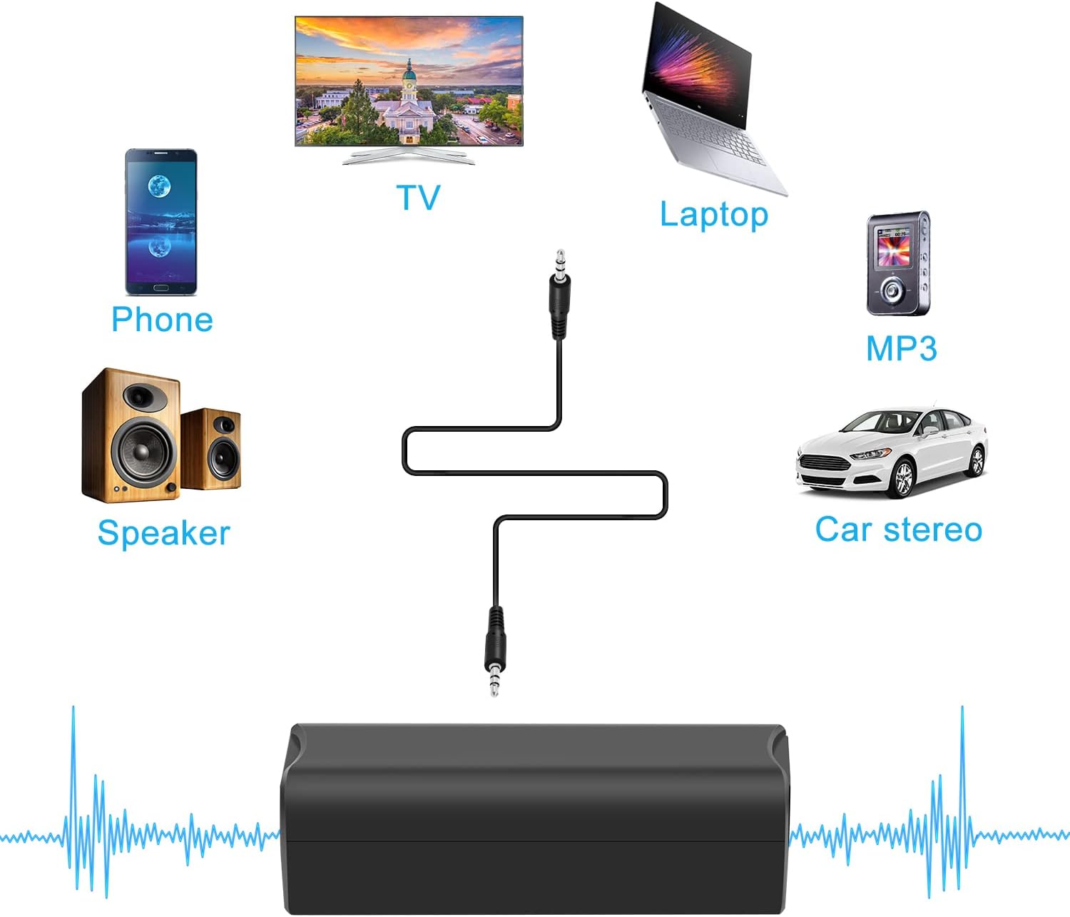 Friencity Ground Loop Filter Noise Isolator with 3.5Mm (1/8&rdquo;) Audio Cable for Car Audio/Home Stereo System, Eliminate Humming and Buzzing Noises Completely image number 4