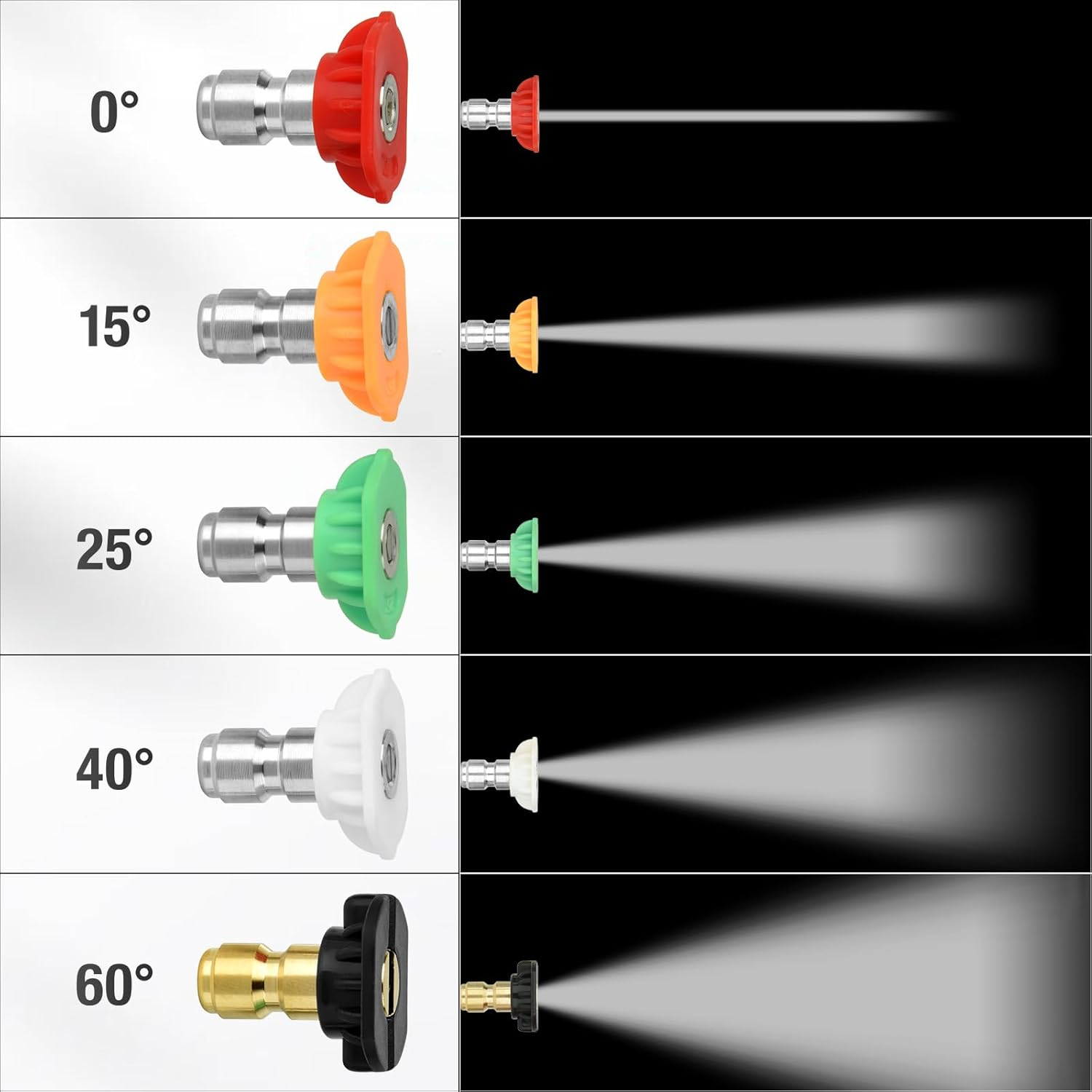 Short Pressure Washer Gun: 4350 PSI High Power Washer Spay Gun with 5 Nozzle Tips, Compatible with 1/4 Outlet Connect Nozzles for Car Wash, Garden, Pool & Home Cleaning Tools image number 1