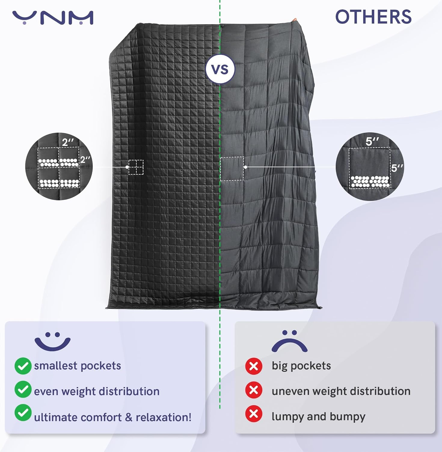 Ynm Exclusive Weighted Blanket, Fall Asleep Faster and Sleep Better, Smallest Compartments, 100% Soothing Cotton Material (152Cmx203Cm, 9Kg, Navy Blue), Ideal for Full/Queen Bed image number 3