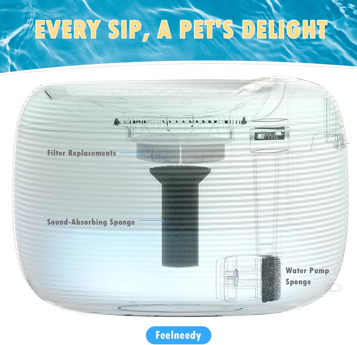 12 Pack Cat Water Fountain Filters Replacement for Nugget and Feelneedy Pet Water Dispenser, Triple Filtration System with Activated Charcoal and Ion Exchange Resin, Including 18 Pre-Filter Sponges